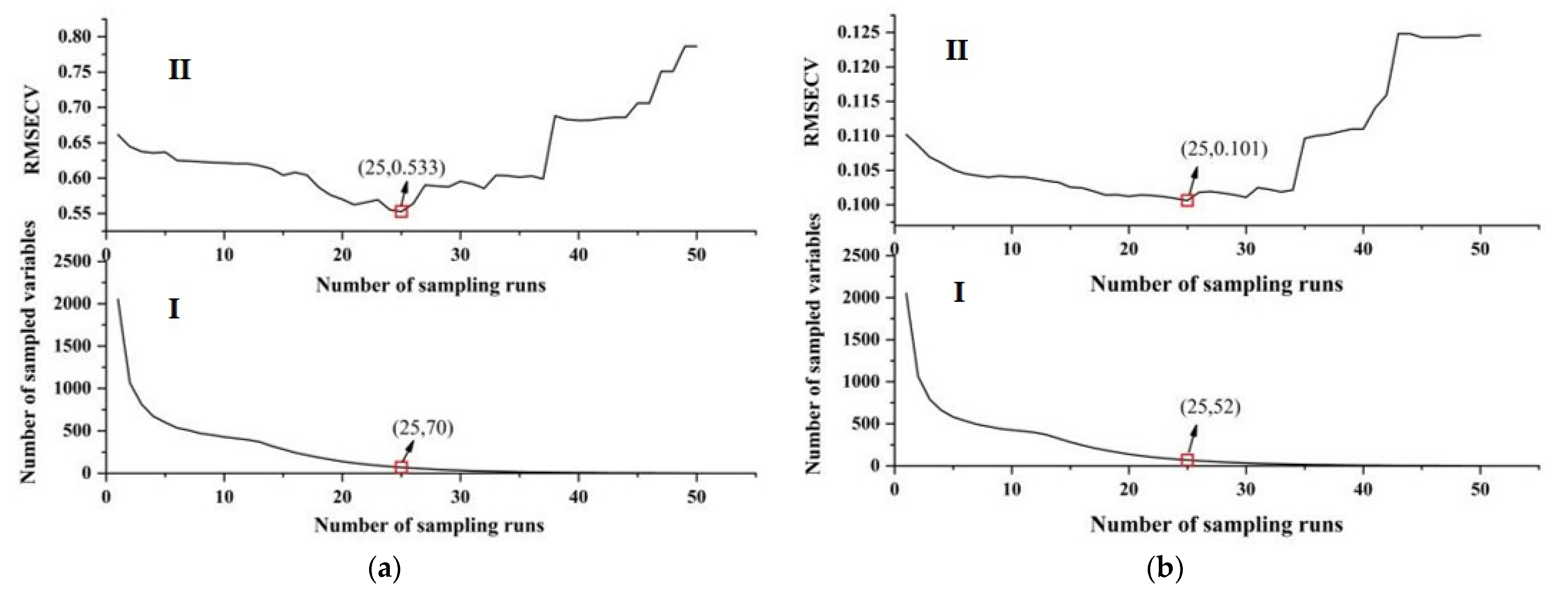 Agriculture 12 01618 g006 Agriculture 12 01618 g006