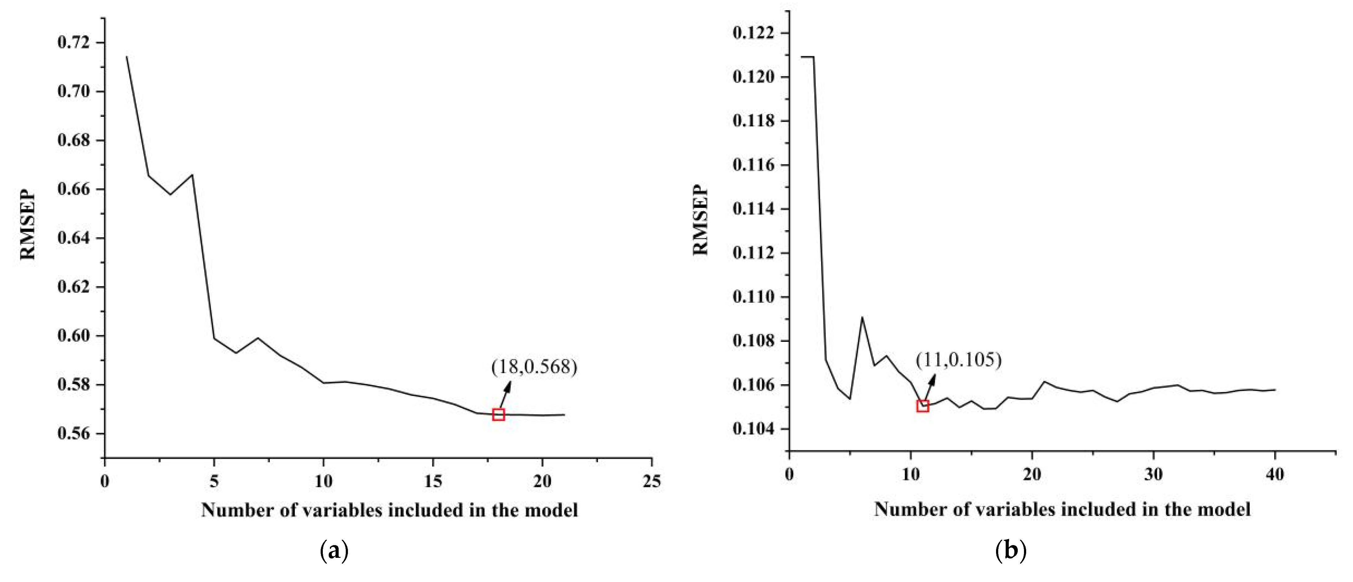 Agriculture 12 01618 g007 Agriculture 12 01618 g007