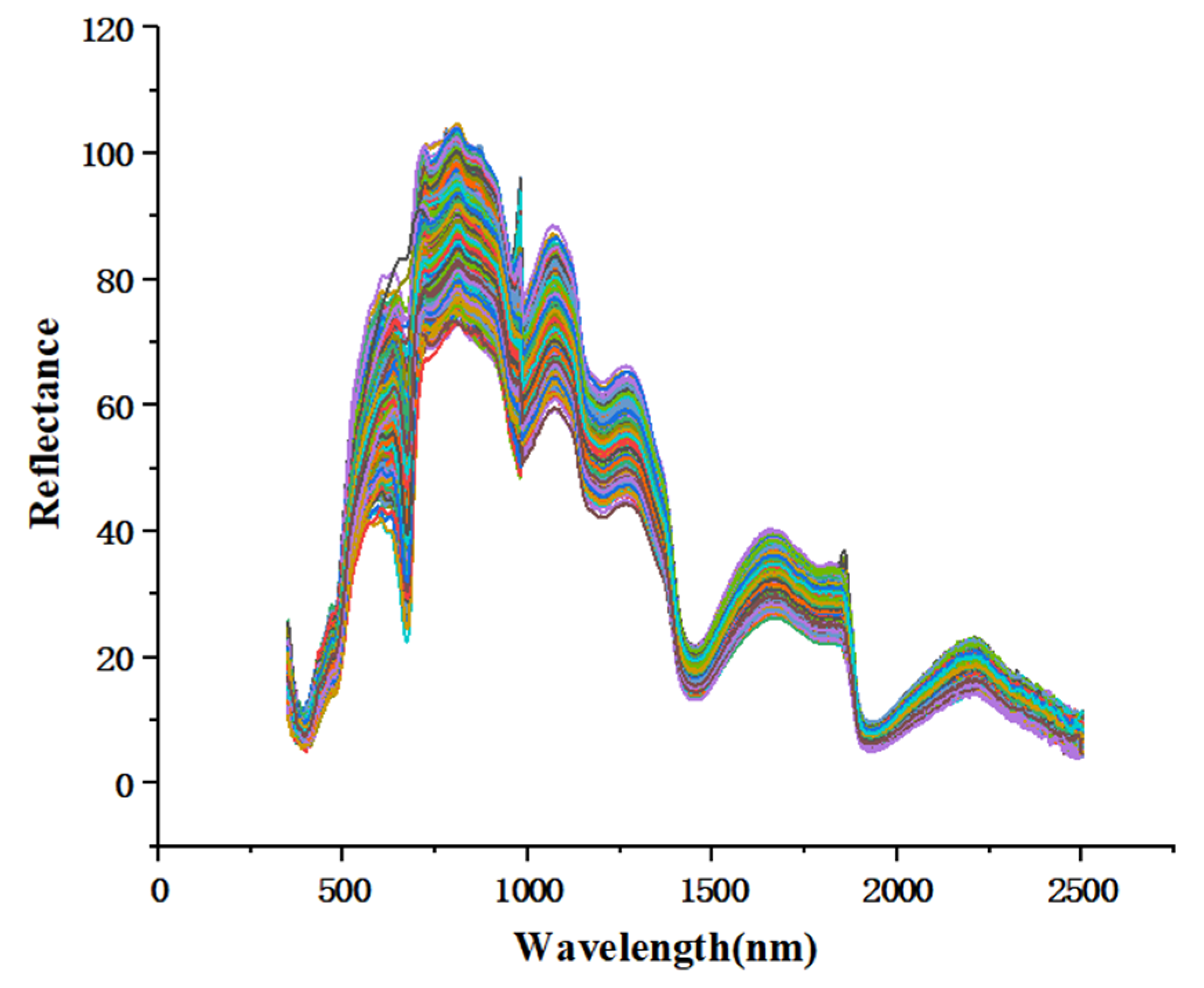 Agriculture 12 01618 g009 Agriculture 12 01618 g009