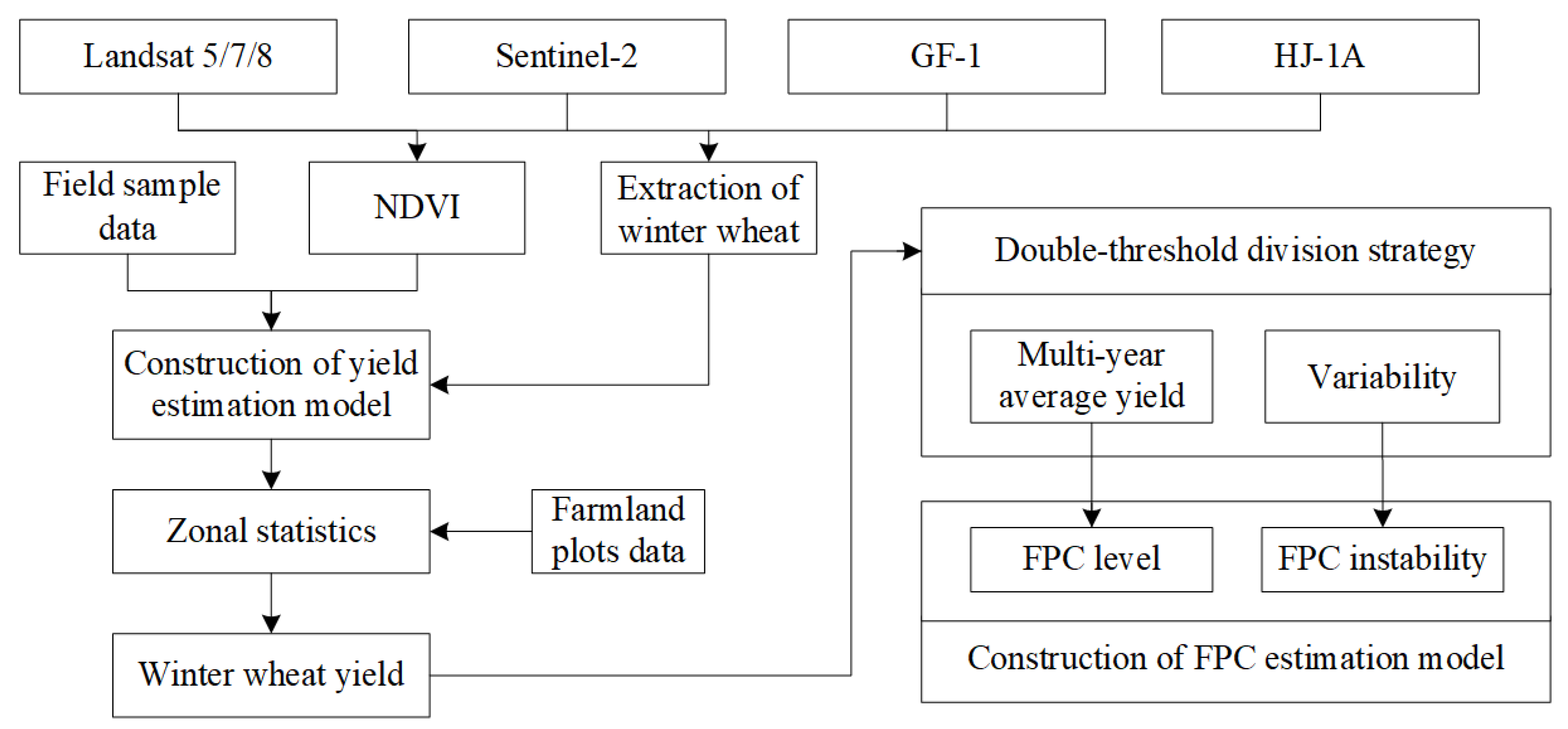 Agriculture 12 01619 g004 Agriculture 12 01619 g004