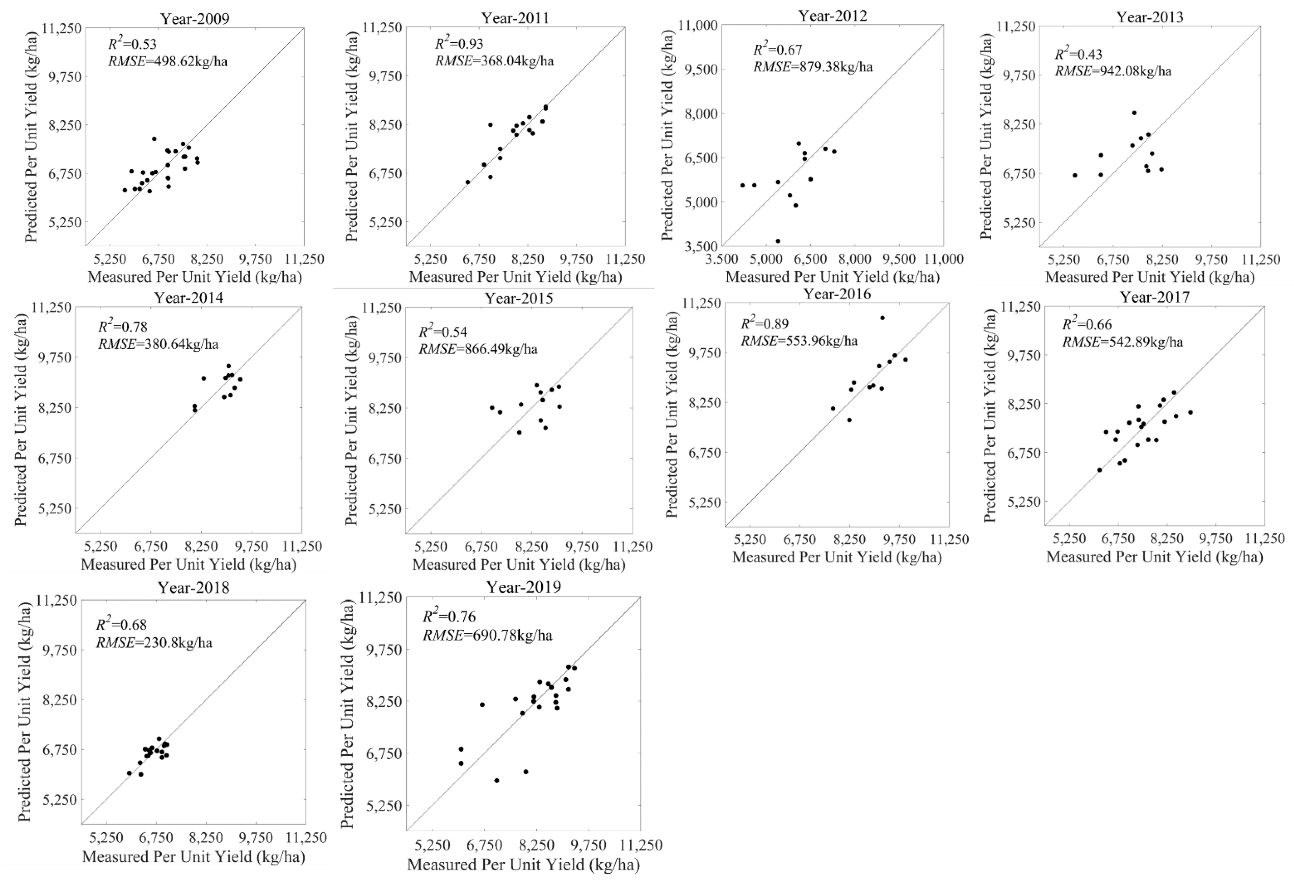 Agriculture 12 01619 g005 Agriculture 12 01619 g005