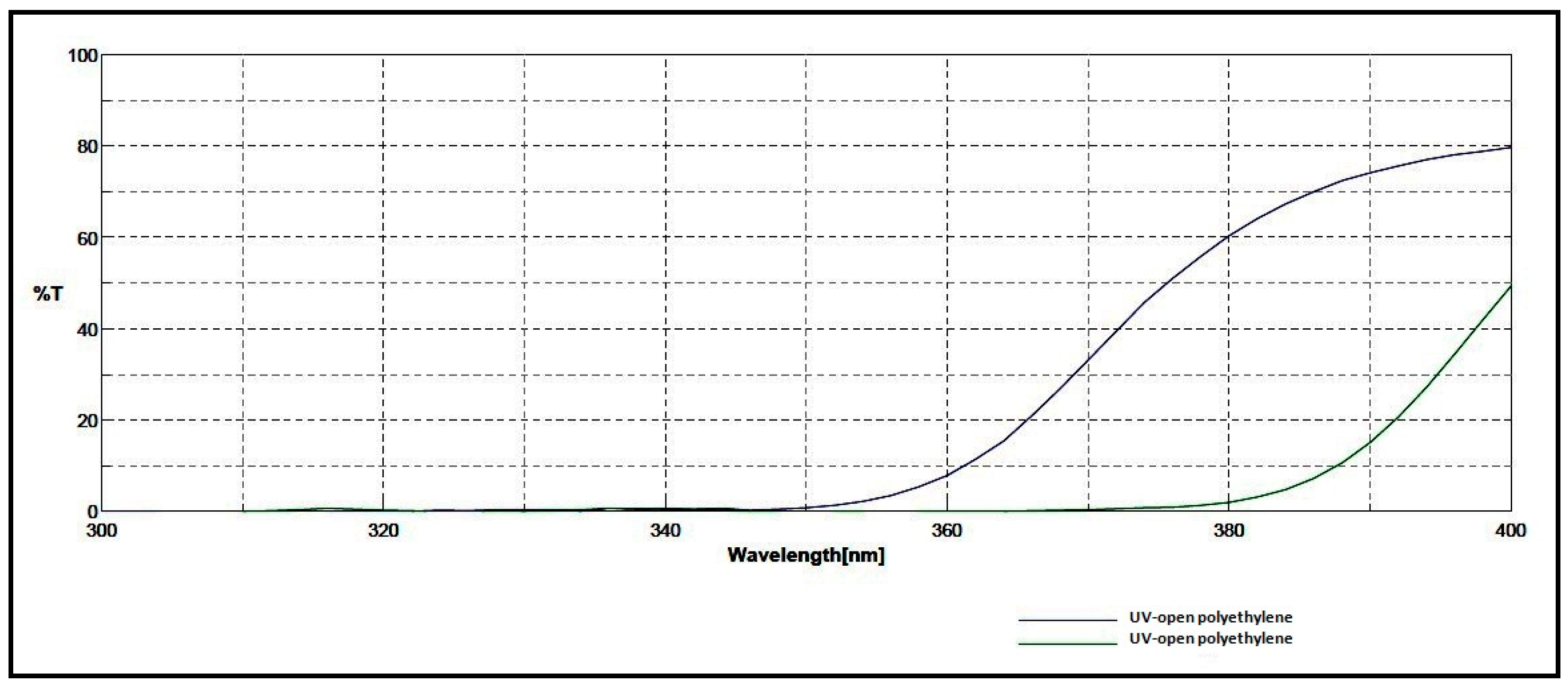Agriculture 12 01620 g001