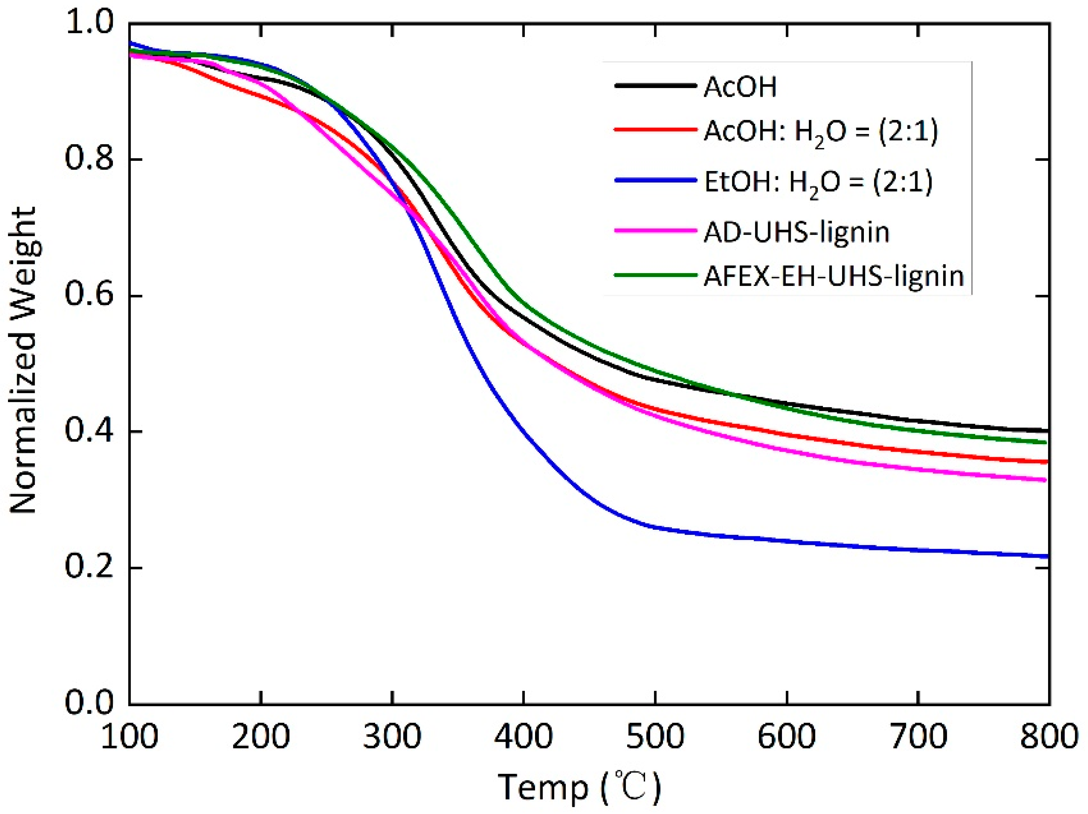 Agriculture 12 01621 g002 Agriculture 12 01621 g002
