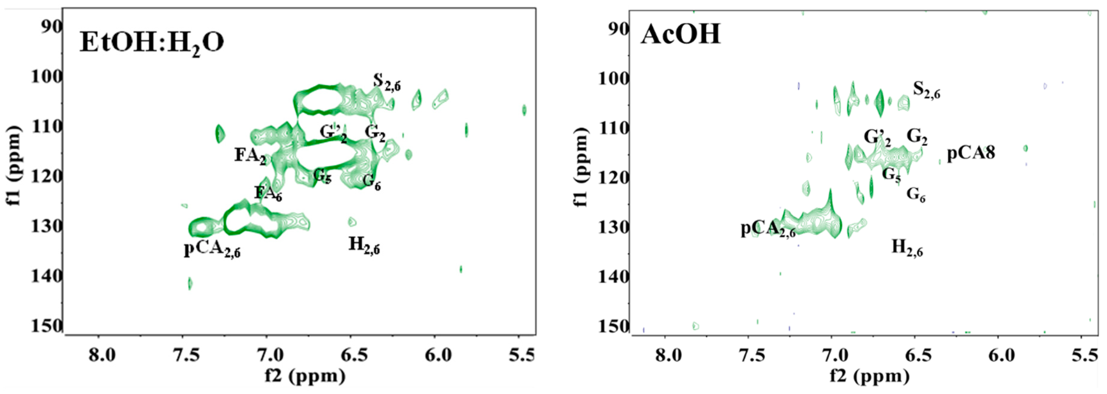 Agriculture 12 01621 g003b Agriculture 12 01621 g003b