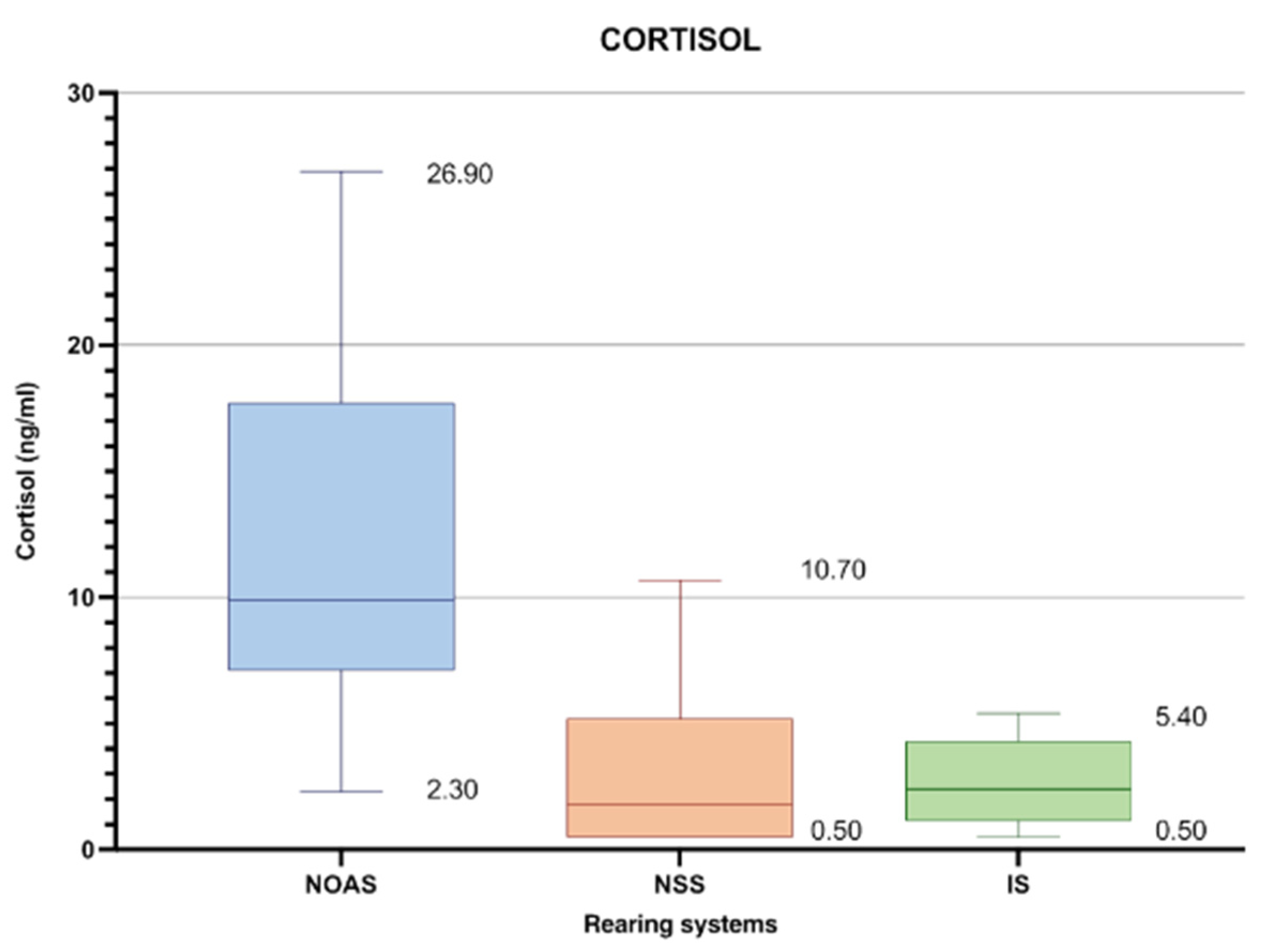 Agriculture 12 01622 g004