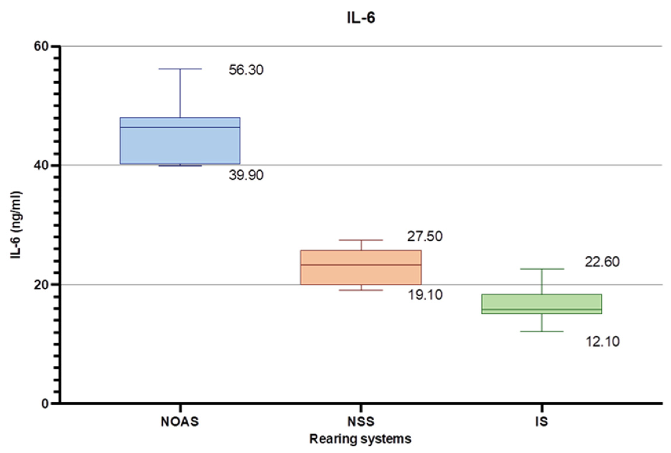 Agriculture 12 01622 g005