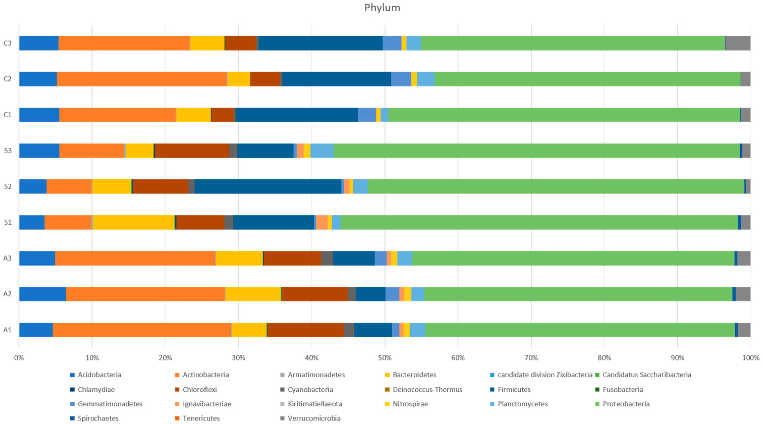 Agriculture 12 01624 g003 Agriculture 12 01624 g003