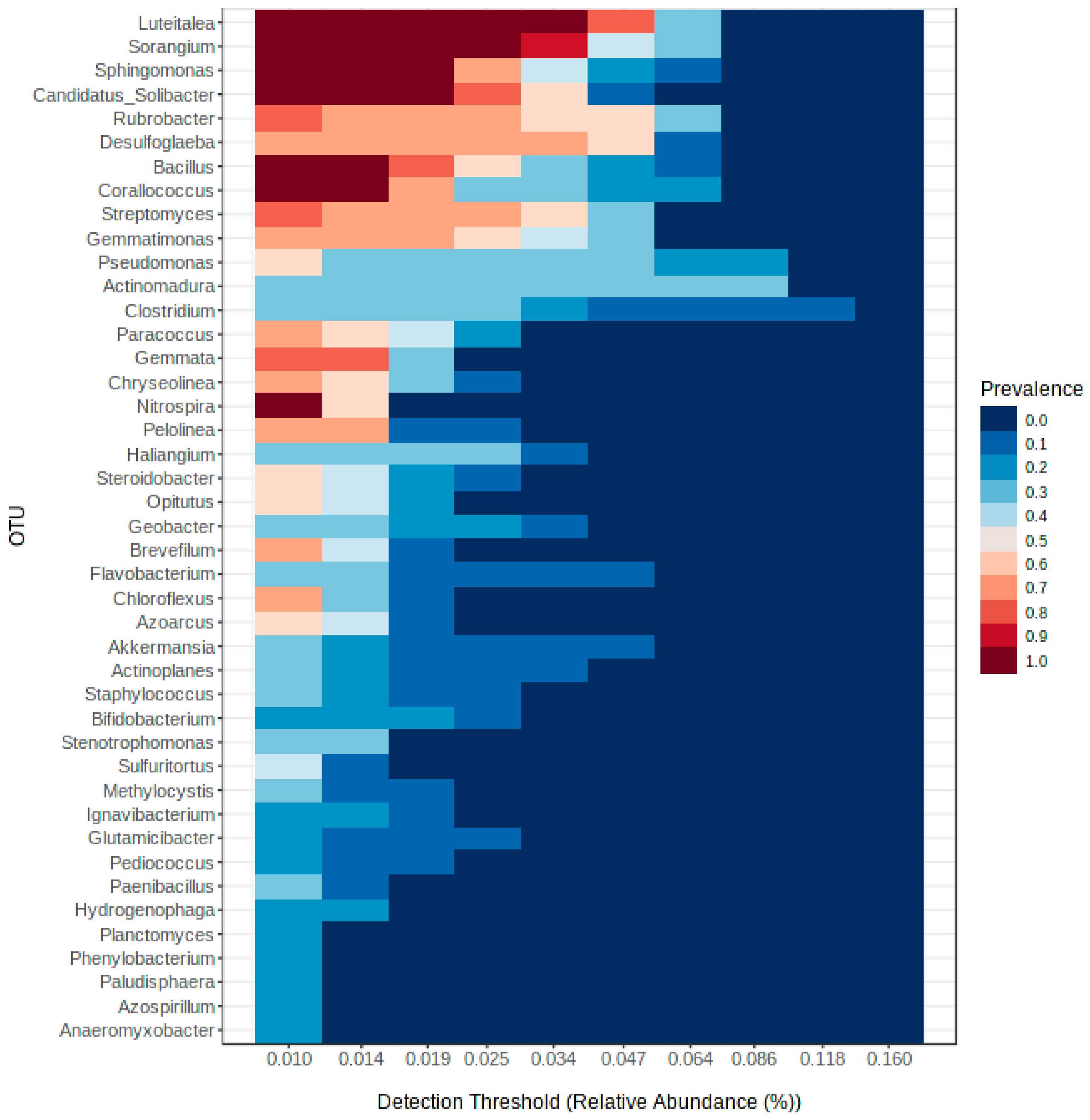 Agriculture 12 01624 g005 Agriculture 12 01624 g005