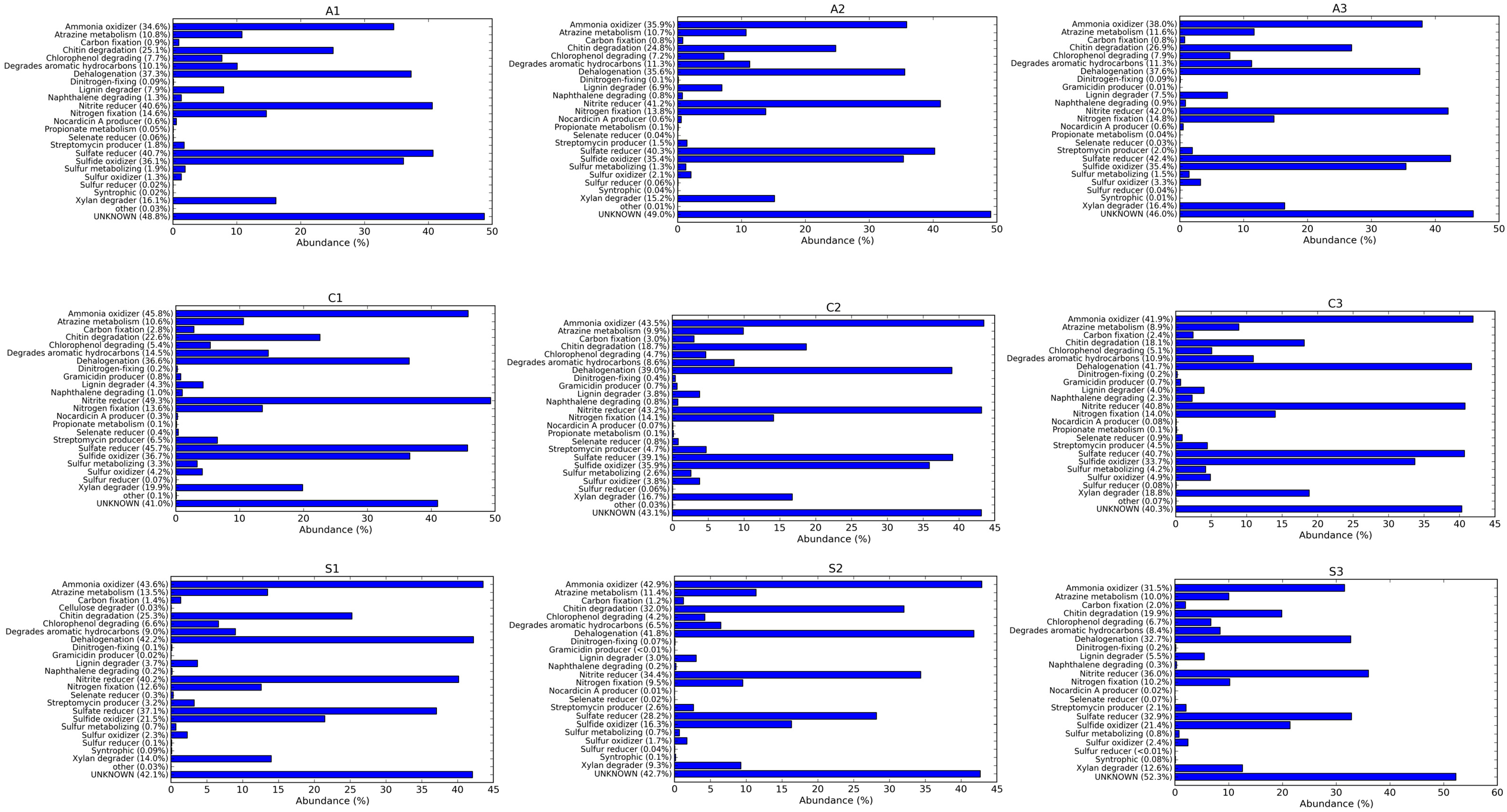 Agriculture 12 01624 g006 Agriculture 12 01624 g006