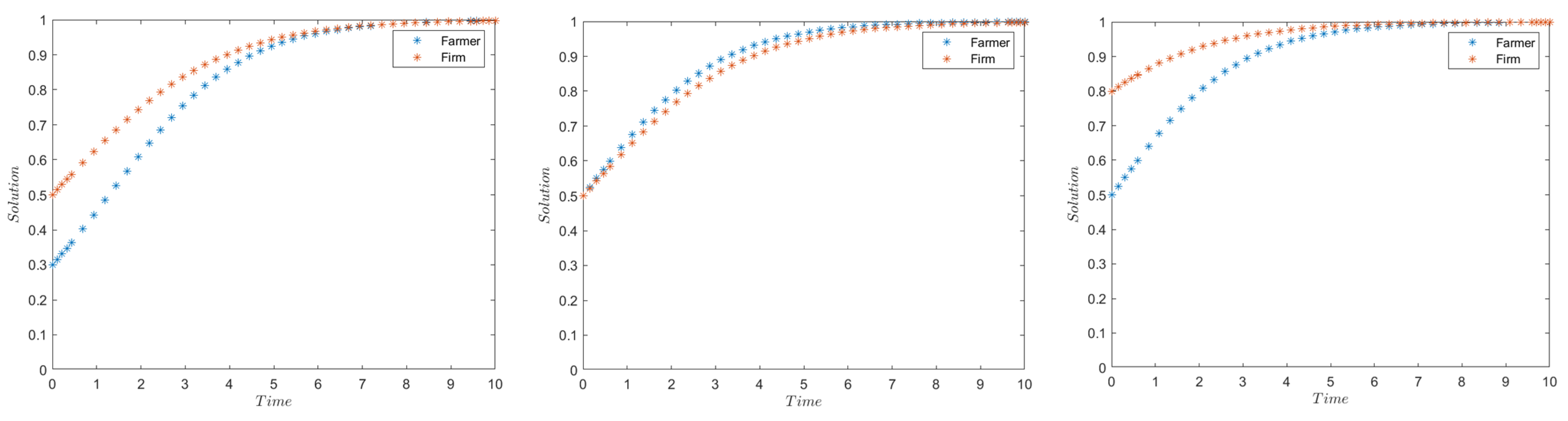 Agriculture 12 01625 g002