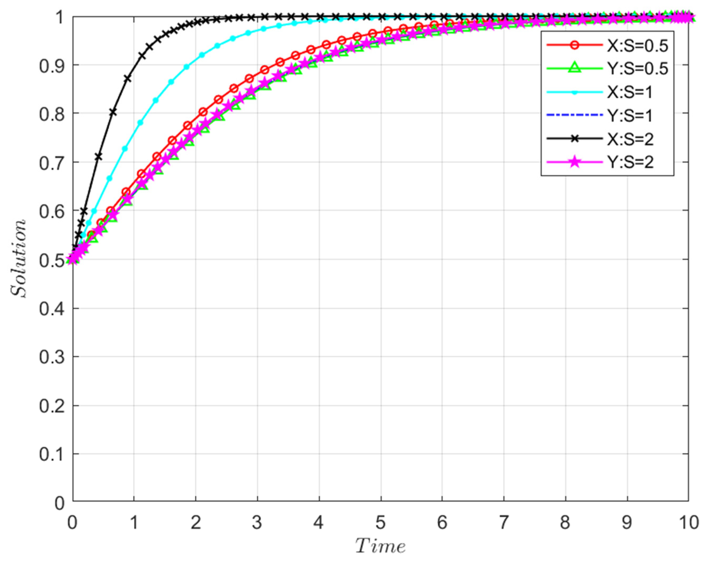 Agriculture 12 01625 g003