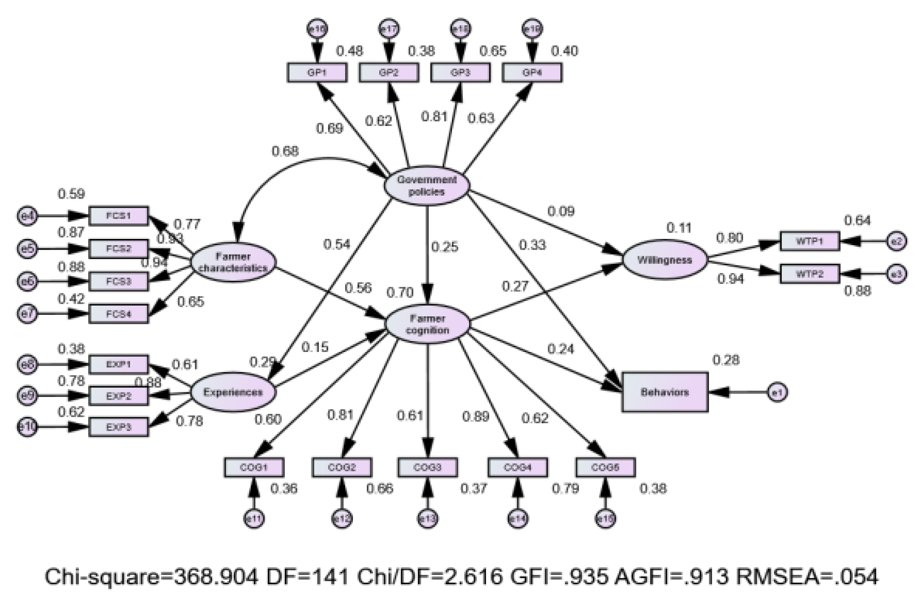 Agriculture 12 01625 g004