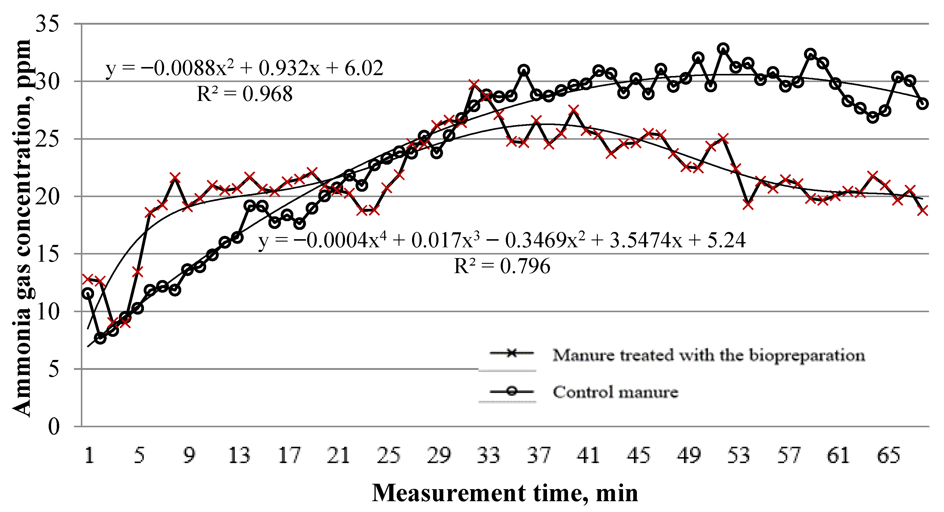 Agriculture 12 01626 g001 Agriculture 12 01626 g001