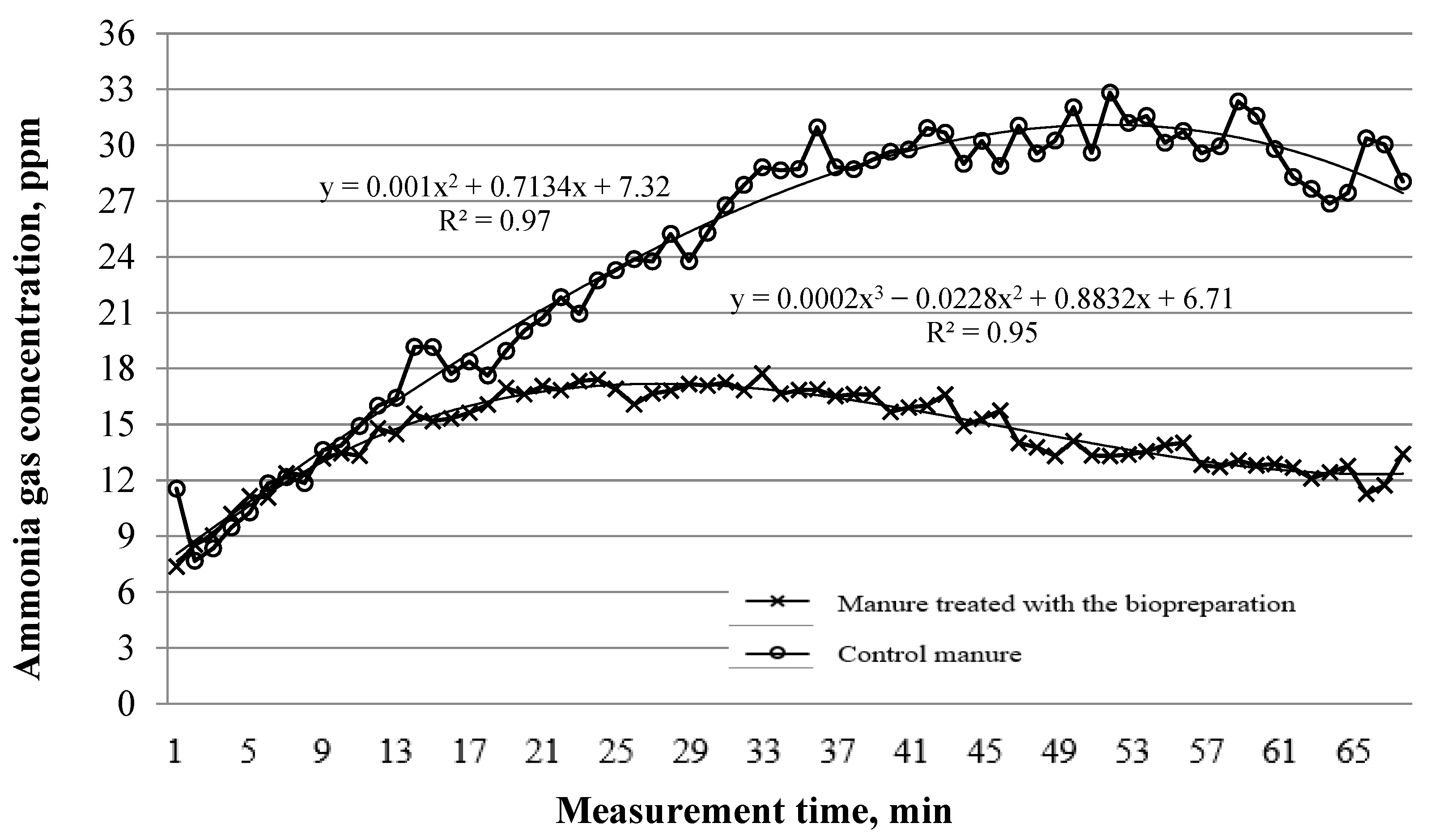 Agriculture 12 01626 g002 Agriculture 12 01626 g002