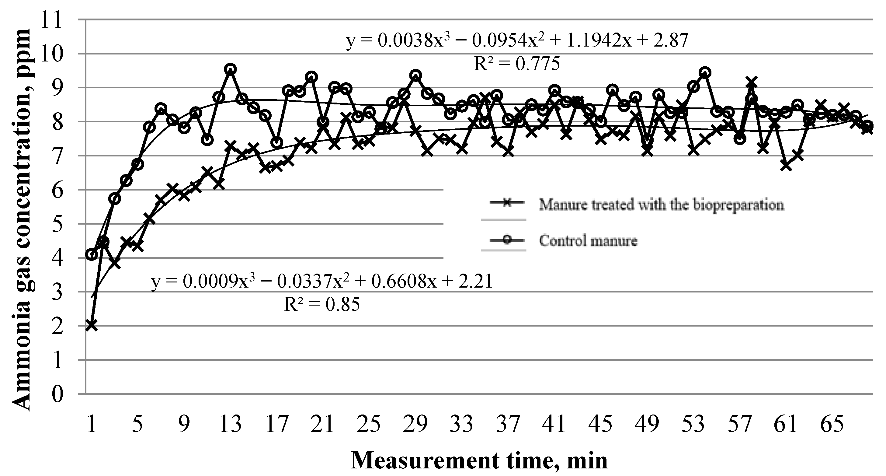 Agriculture 12 01626 g005 Agriculture 12 01626 g005