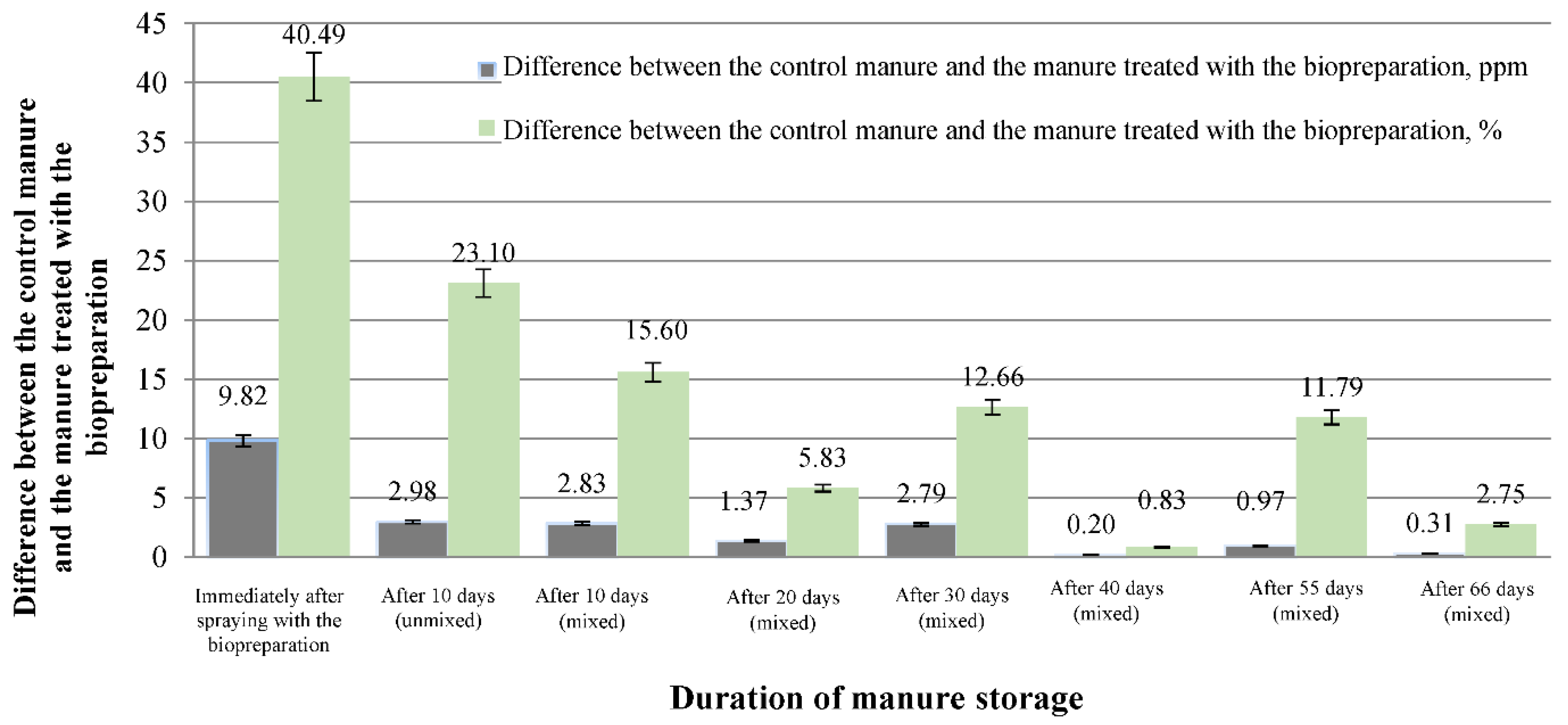 Agriculture 12 01626 g007 Agriculture 12 01626 g007