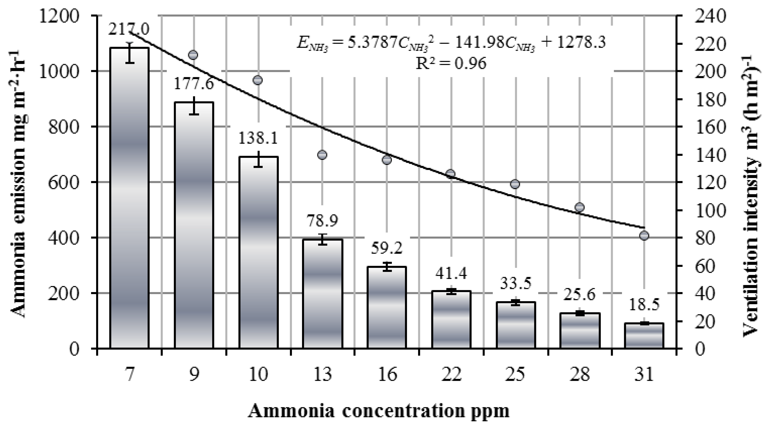 Agriculture 12 01626 g009 Agriculture 12 01626 g009