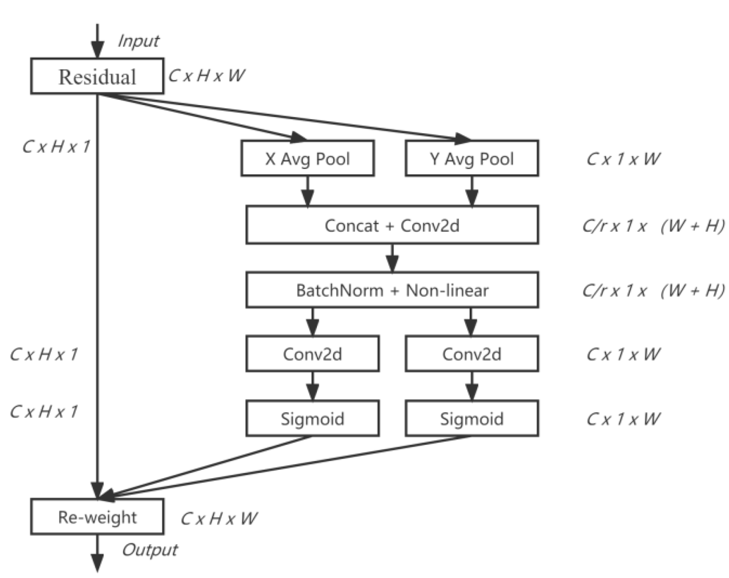 Agriculture 12 01630 g005
