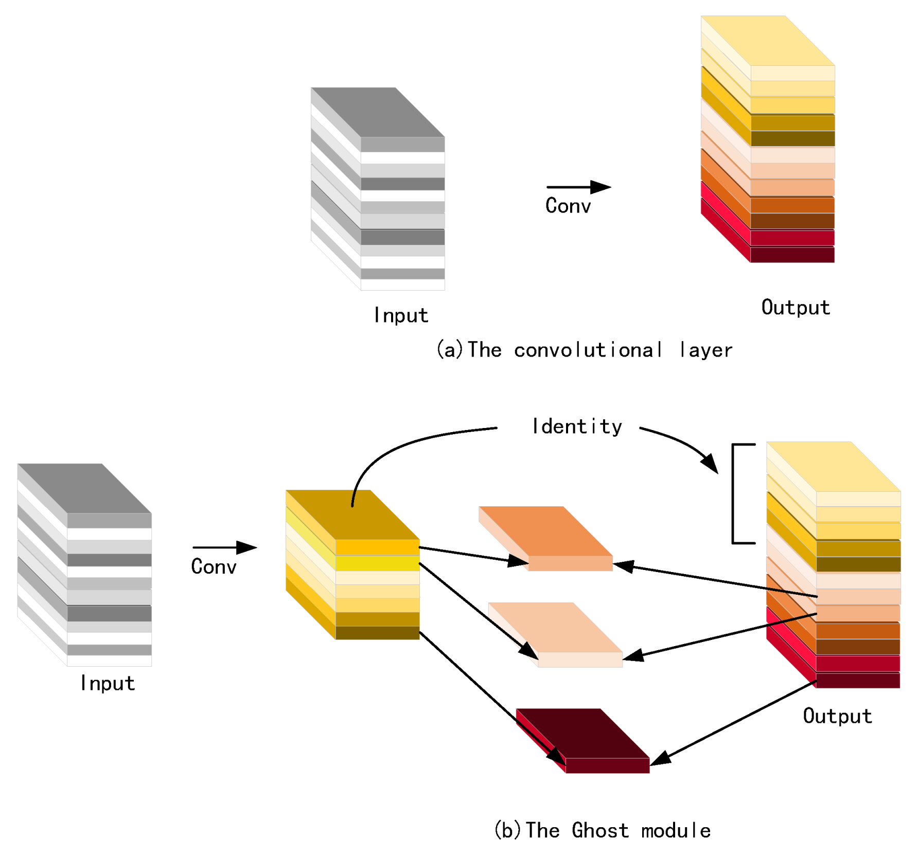 Agriculture 12 01630 g006