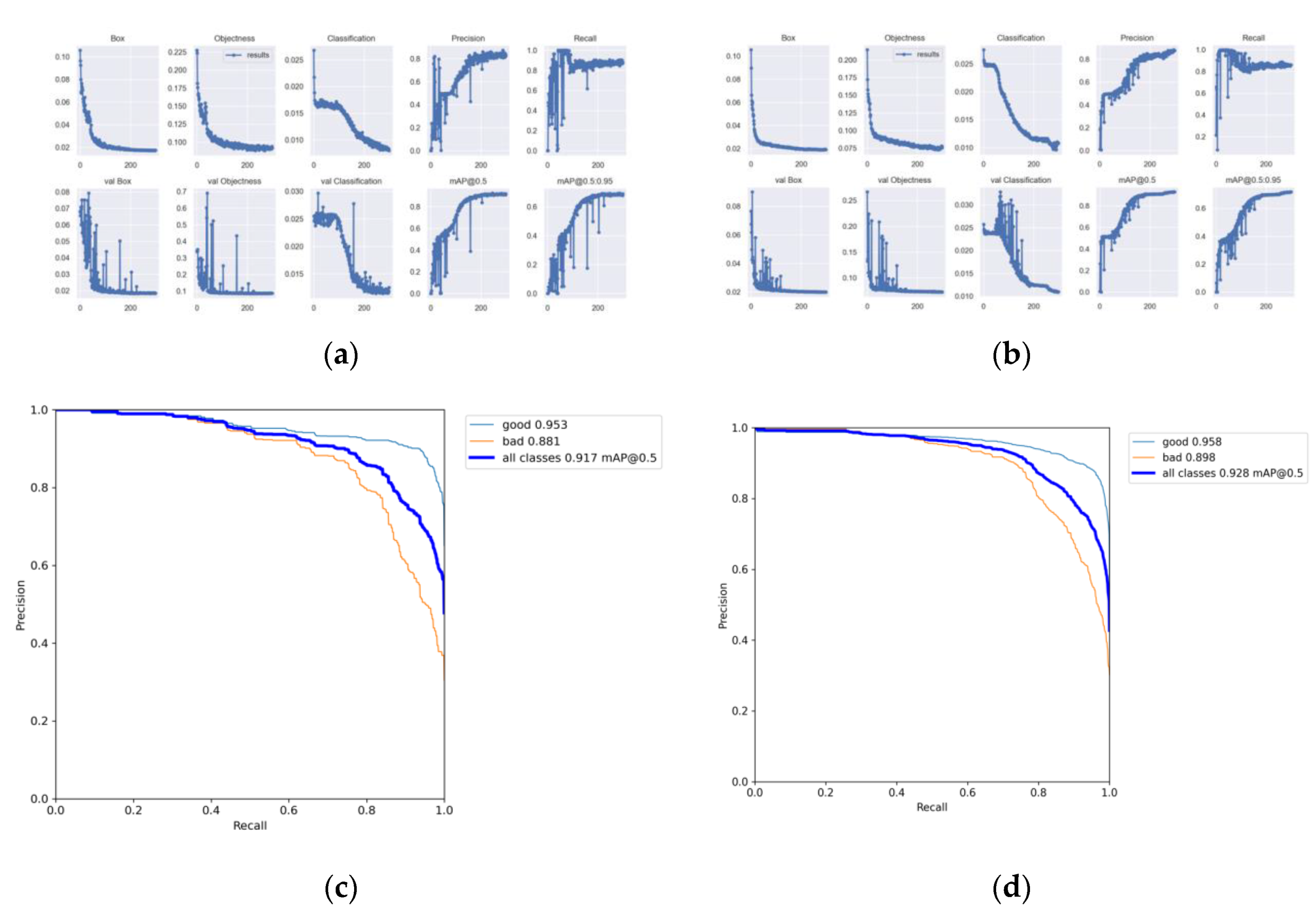 Agriculture 12 01630 g009