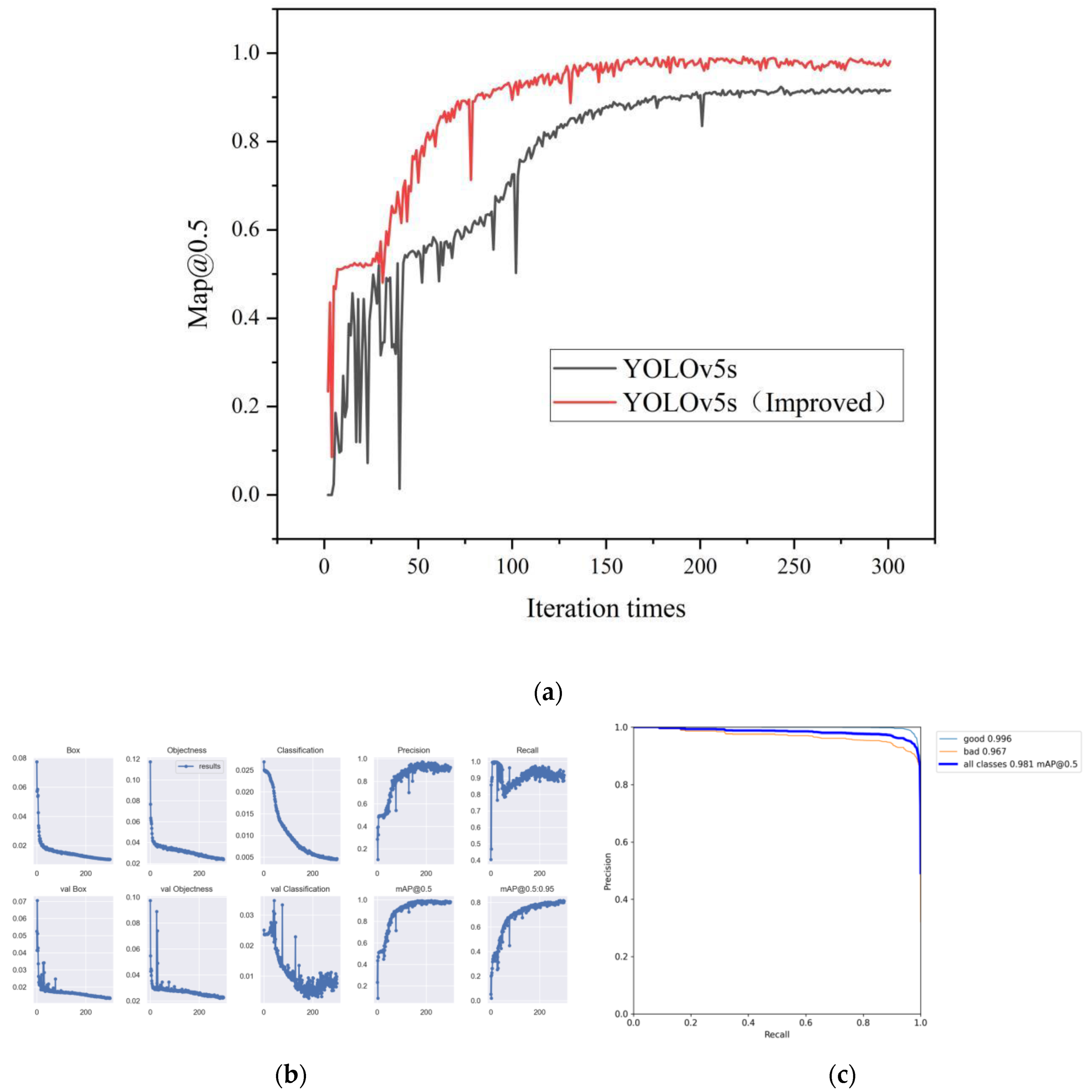 Agriculture 12 01630 g010