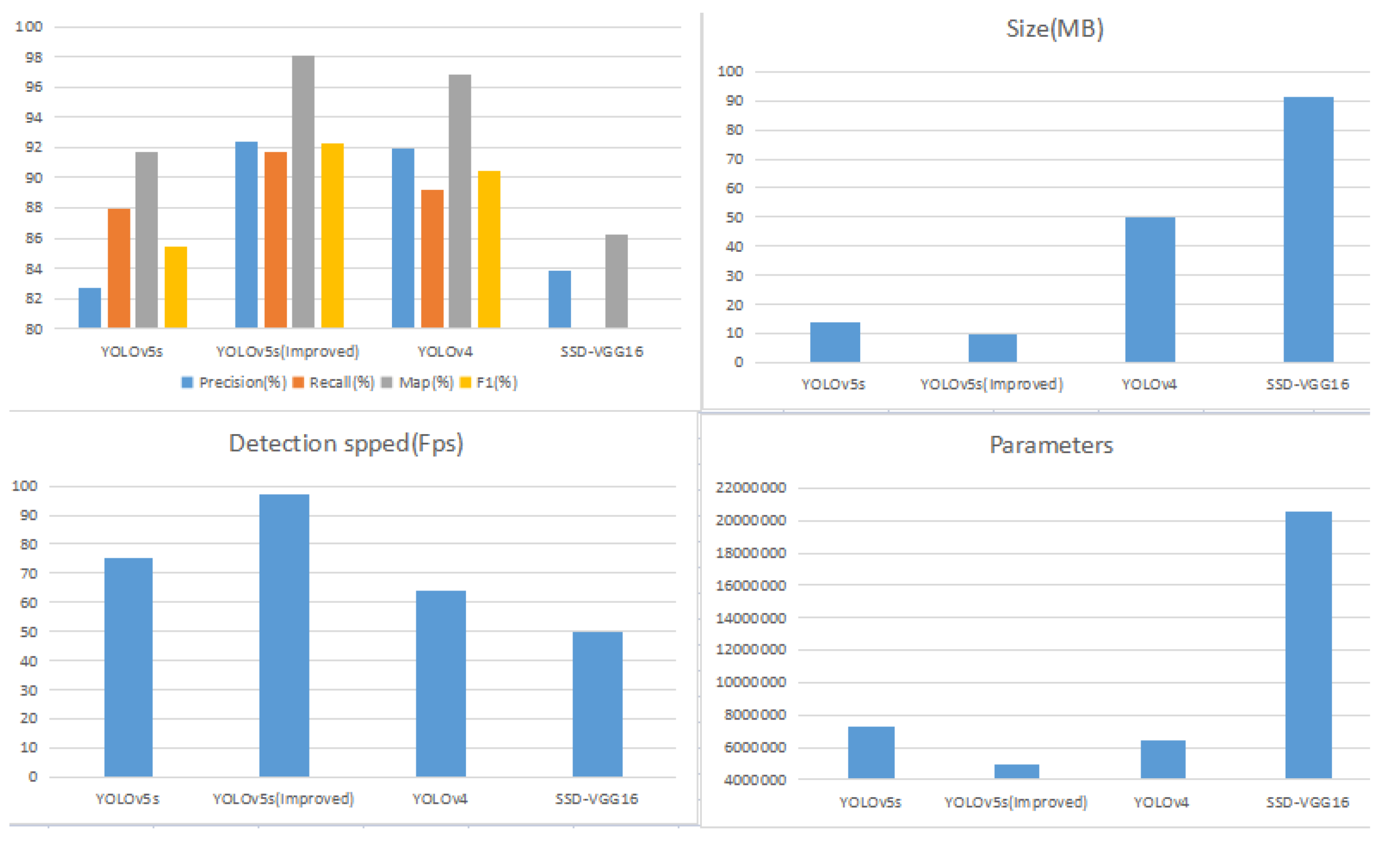 Agriculture 12 01630 g011