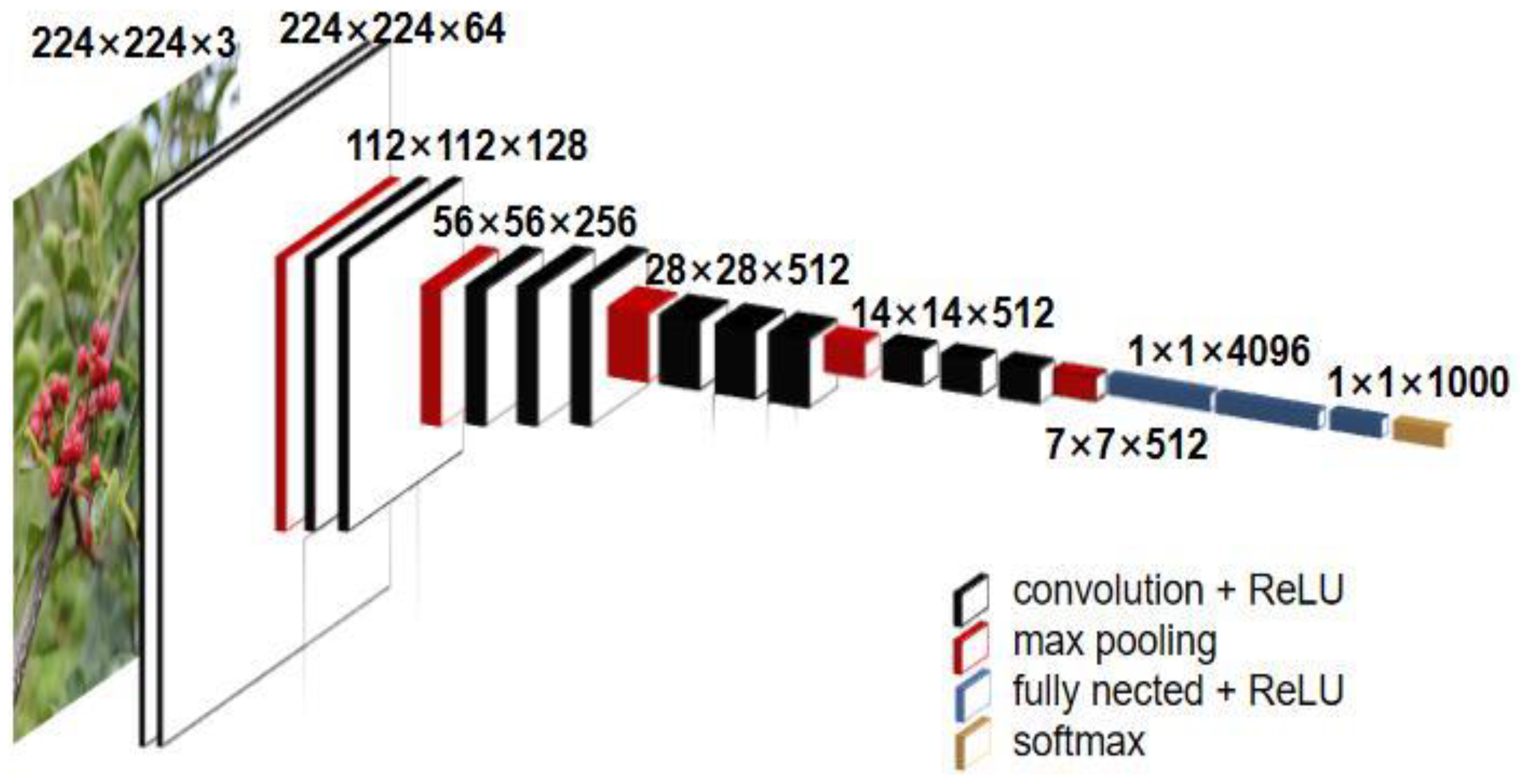 Agriculture 12 01631 g006 Agriculture 12 01631 g006