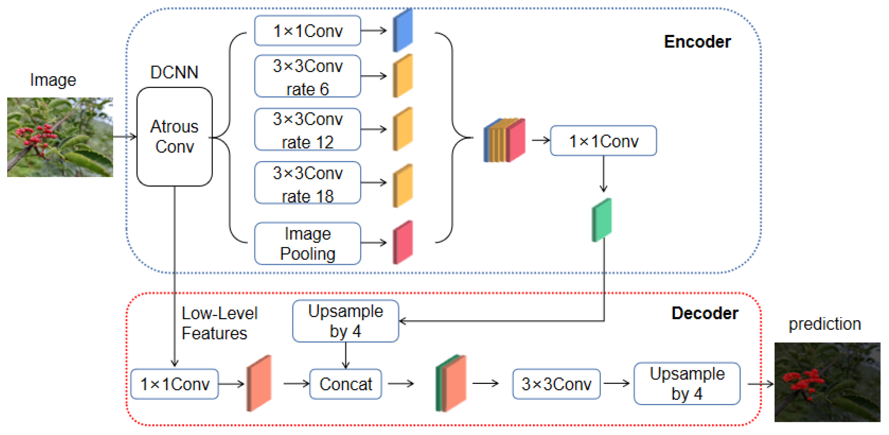 Agriculture 12 01631 g007 Agriculture 12 01631 g007