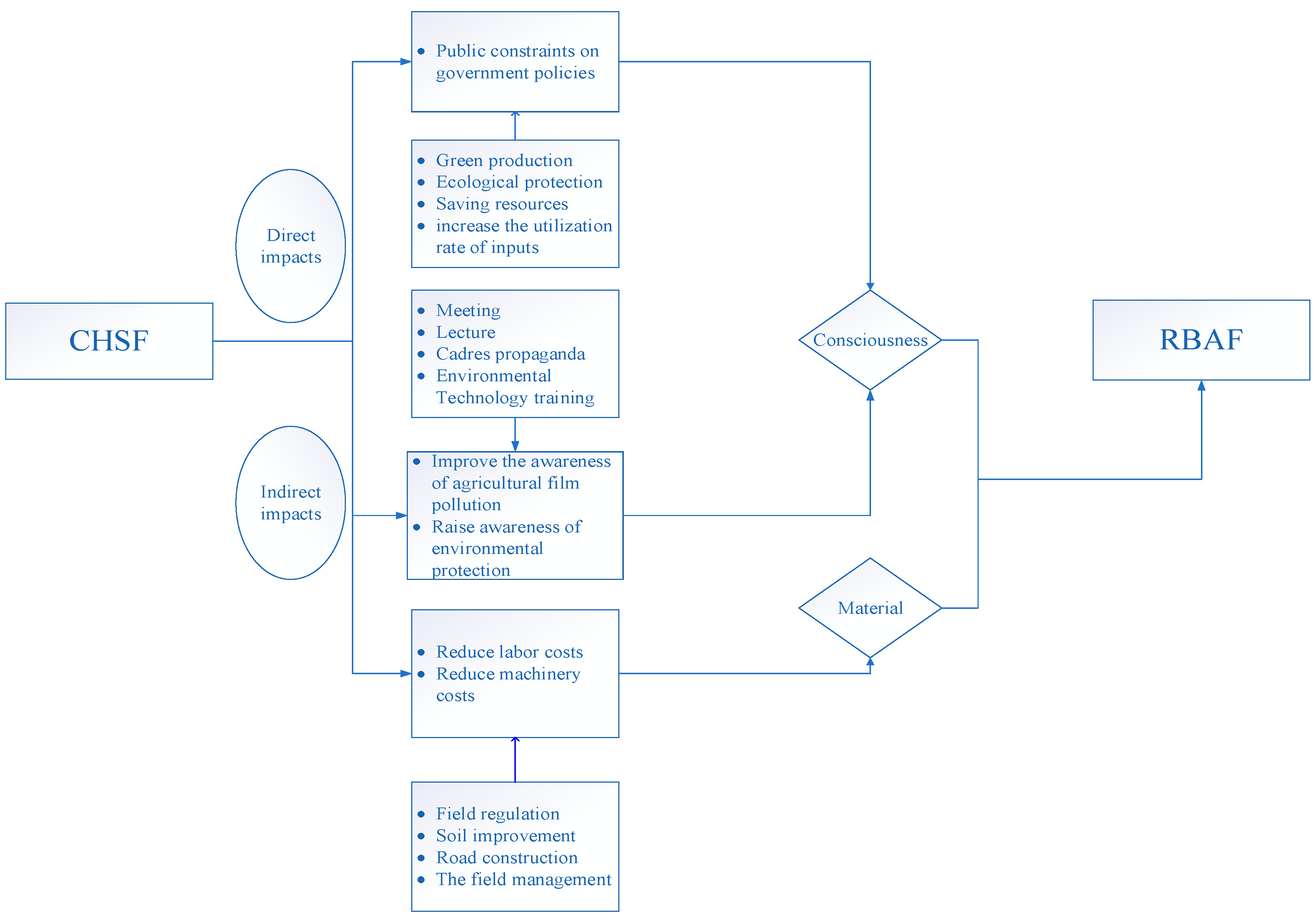 Agriculture 12 01632 g001 Agriculture 12 01632 g001
