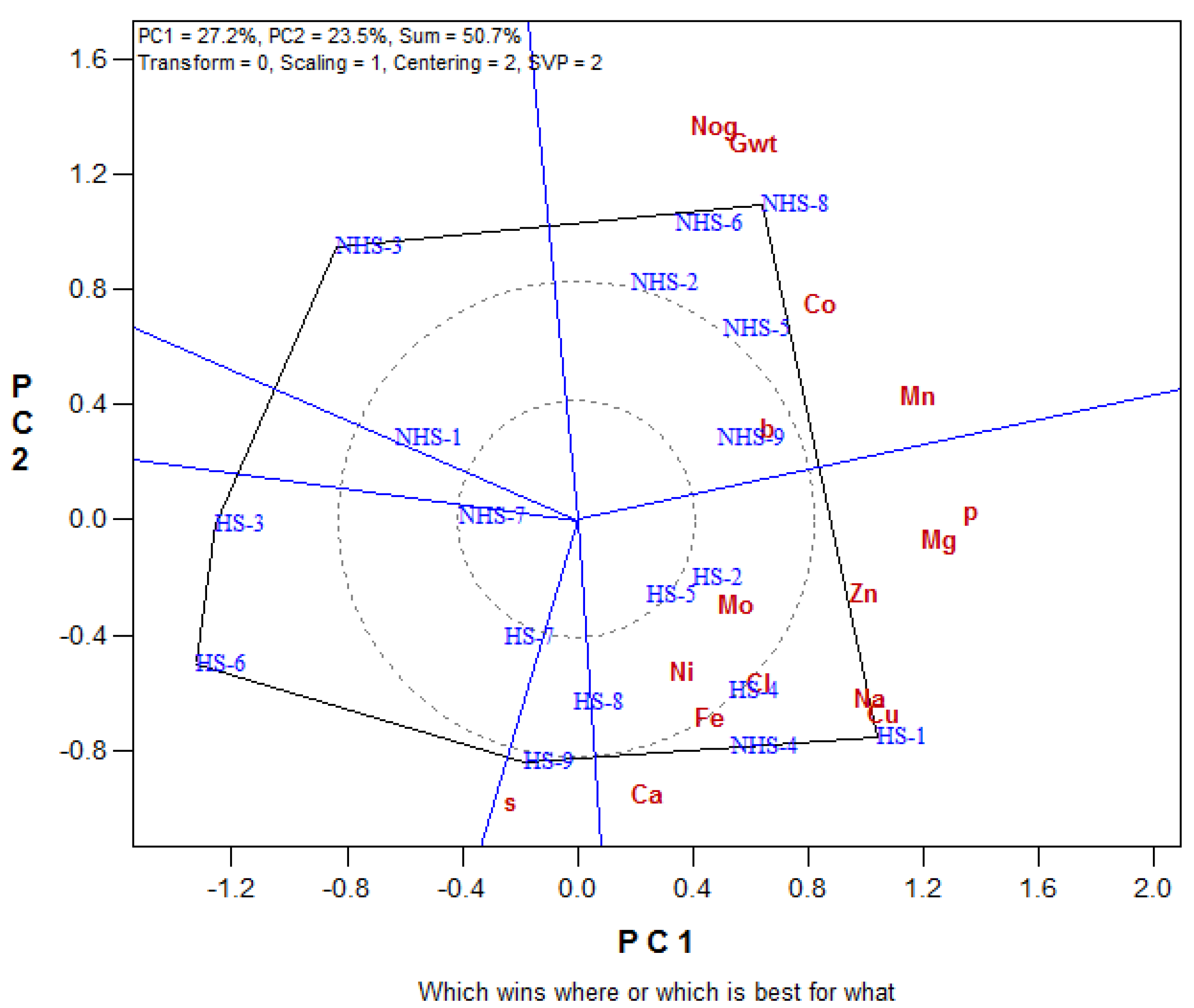 Agriculture 12 01633 g001 Agriculture 12 01633 g001