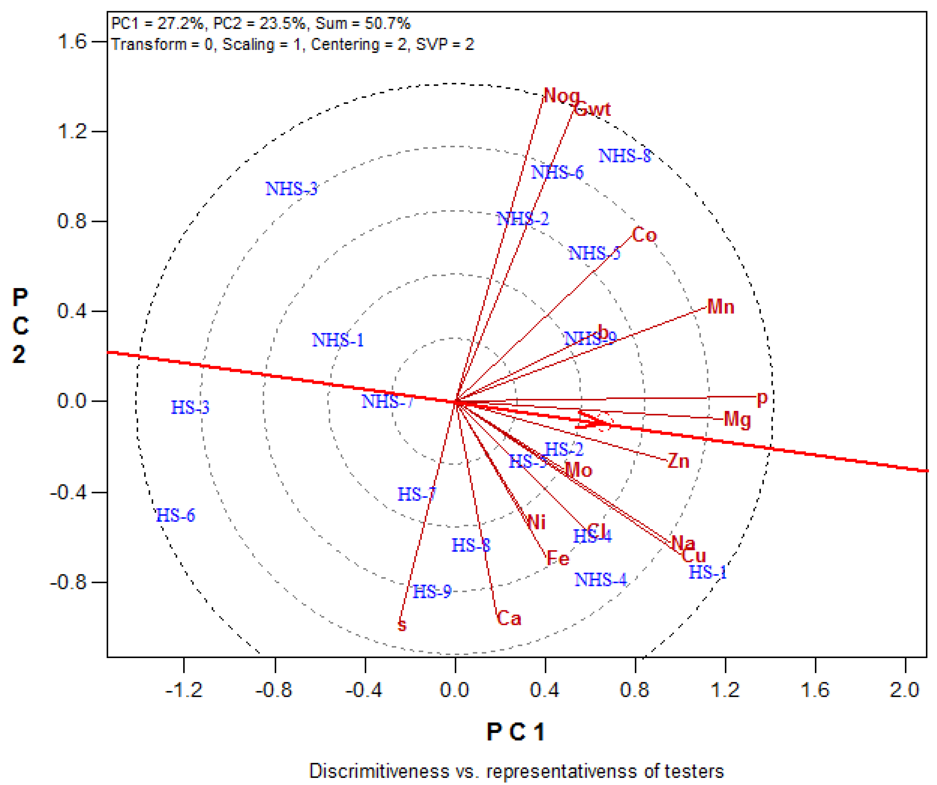 Agriculture 12 01633 g002 Agriculture 12 01633 g002