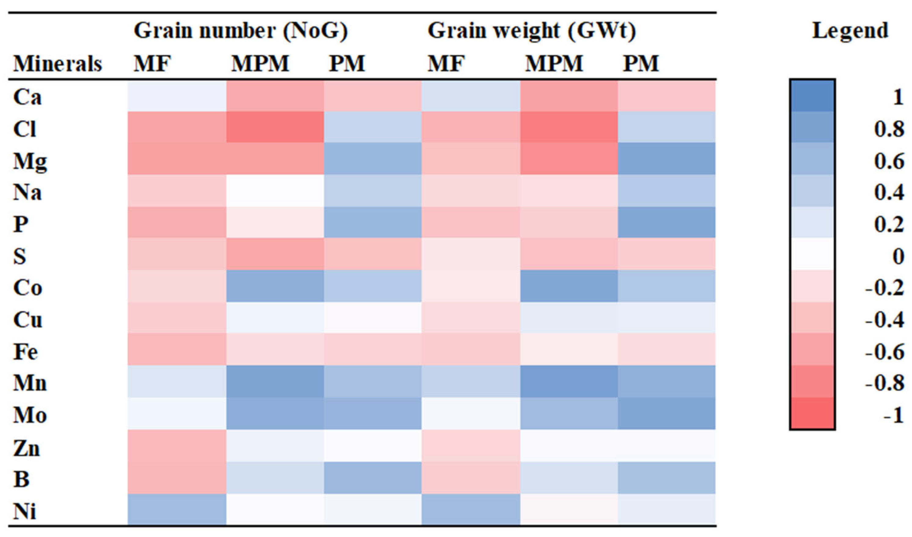 Agriculture 12 01633 g005 Agriculture 12 01633 g005
