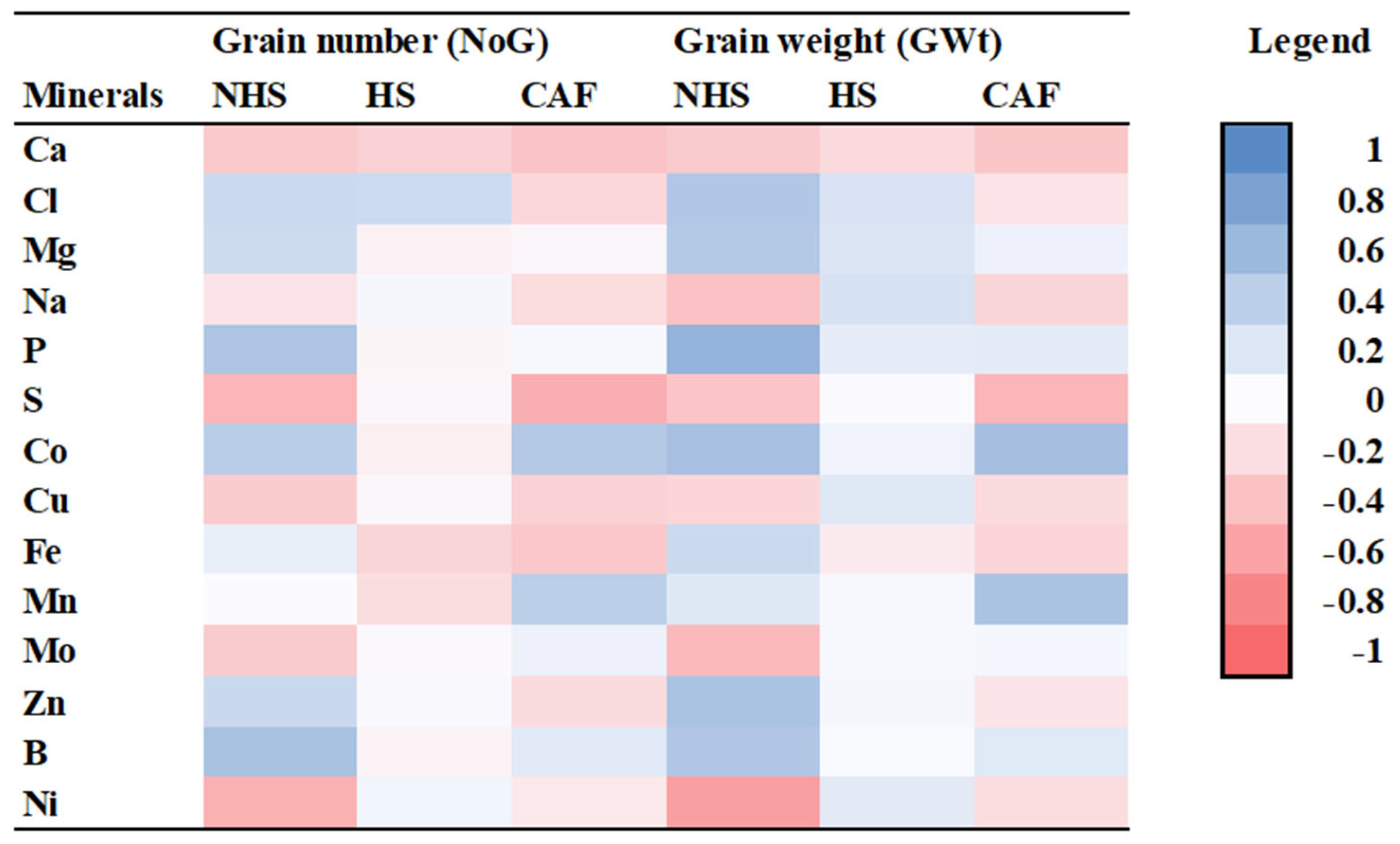 Agriculture 12 01633 g006 Agriculture 12 01633 g006