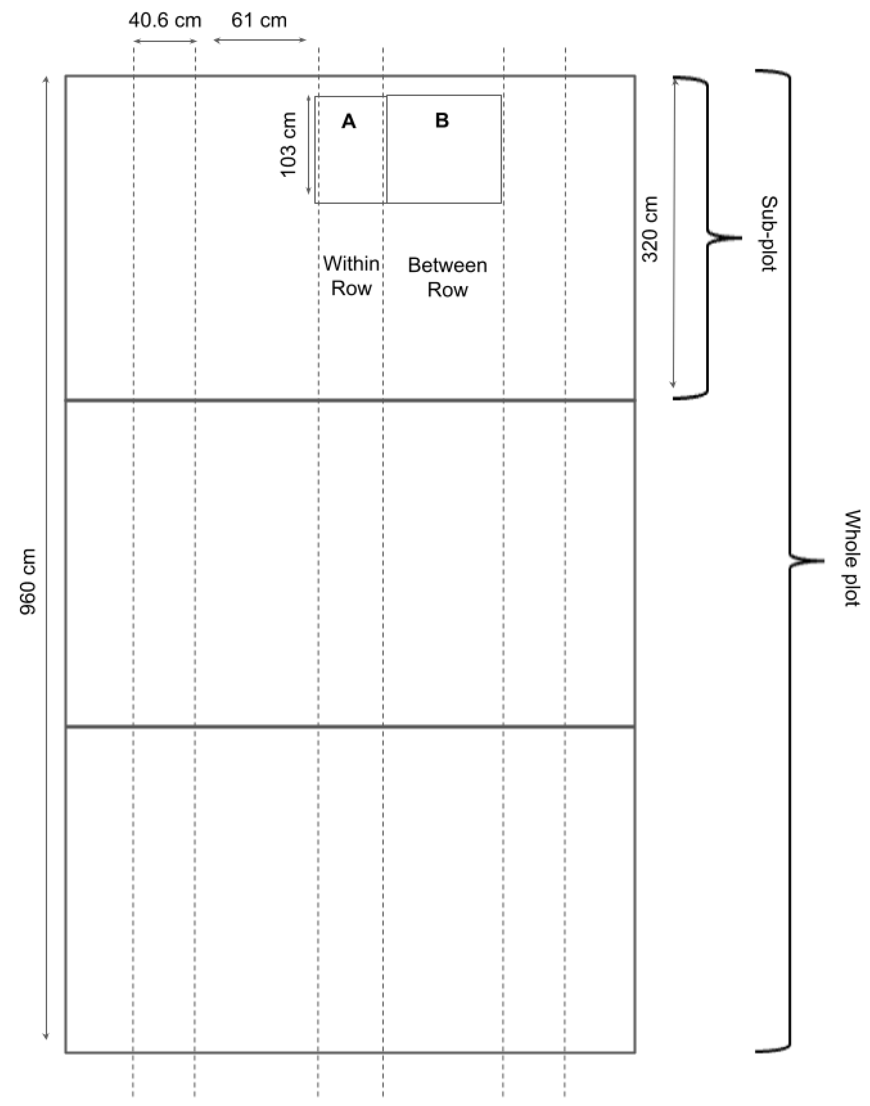 Agriculture 12 01638 g001 Agriculture 12 01638 g001