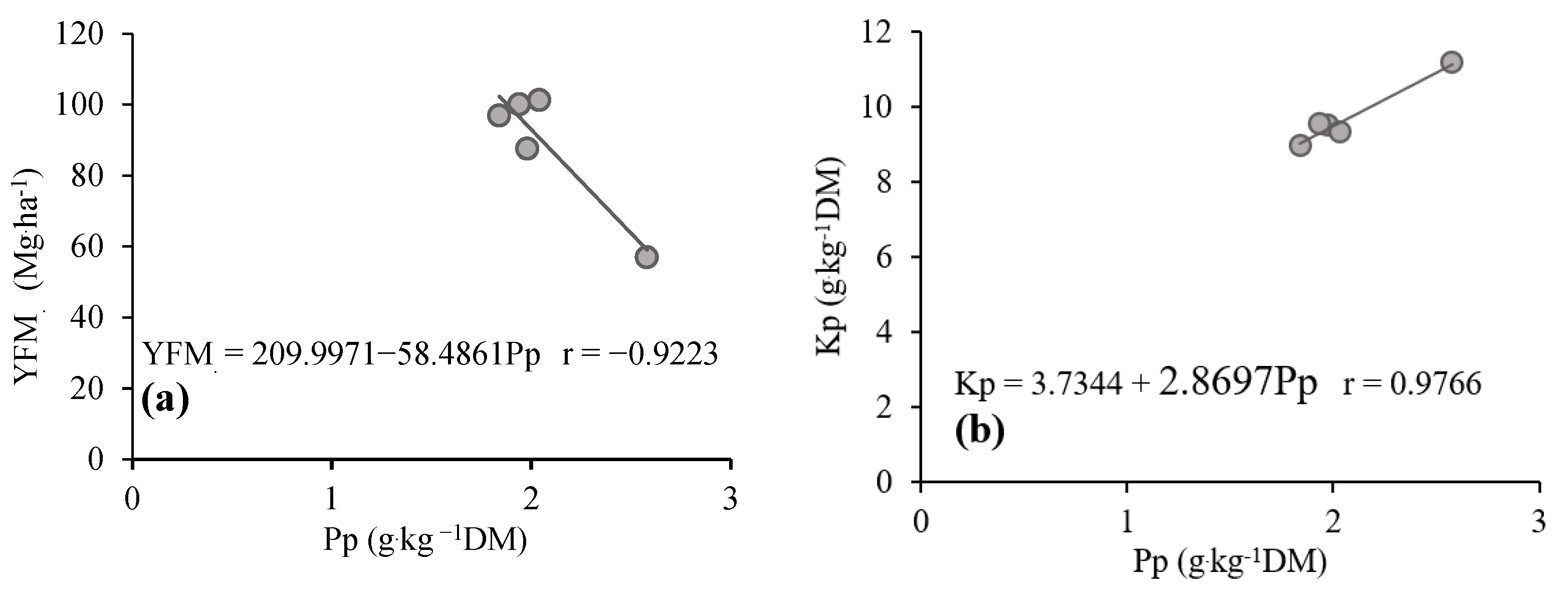 Agriculture 12 01639 g002
