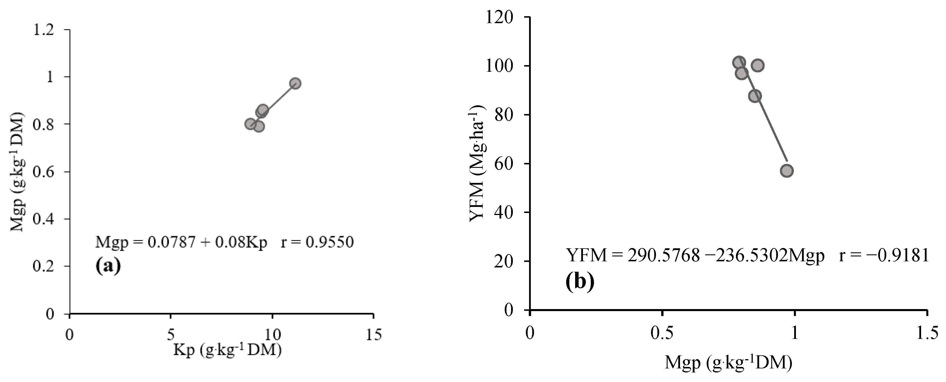 Agriculture 12 01639 g003