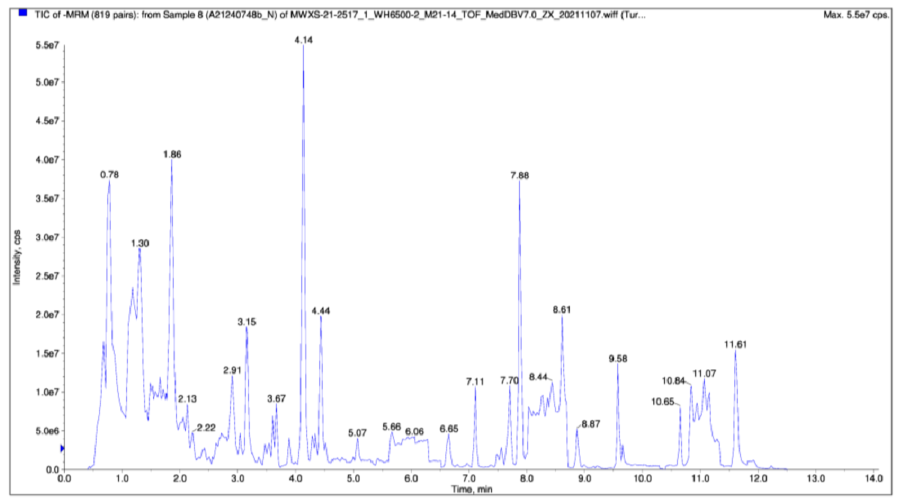 Agriculture 12 01641 g002 Agriculture 12 01641 g002