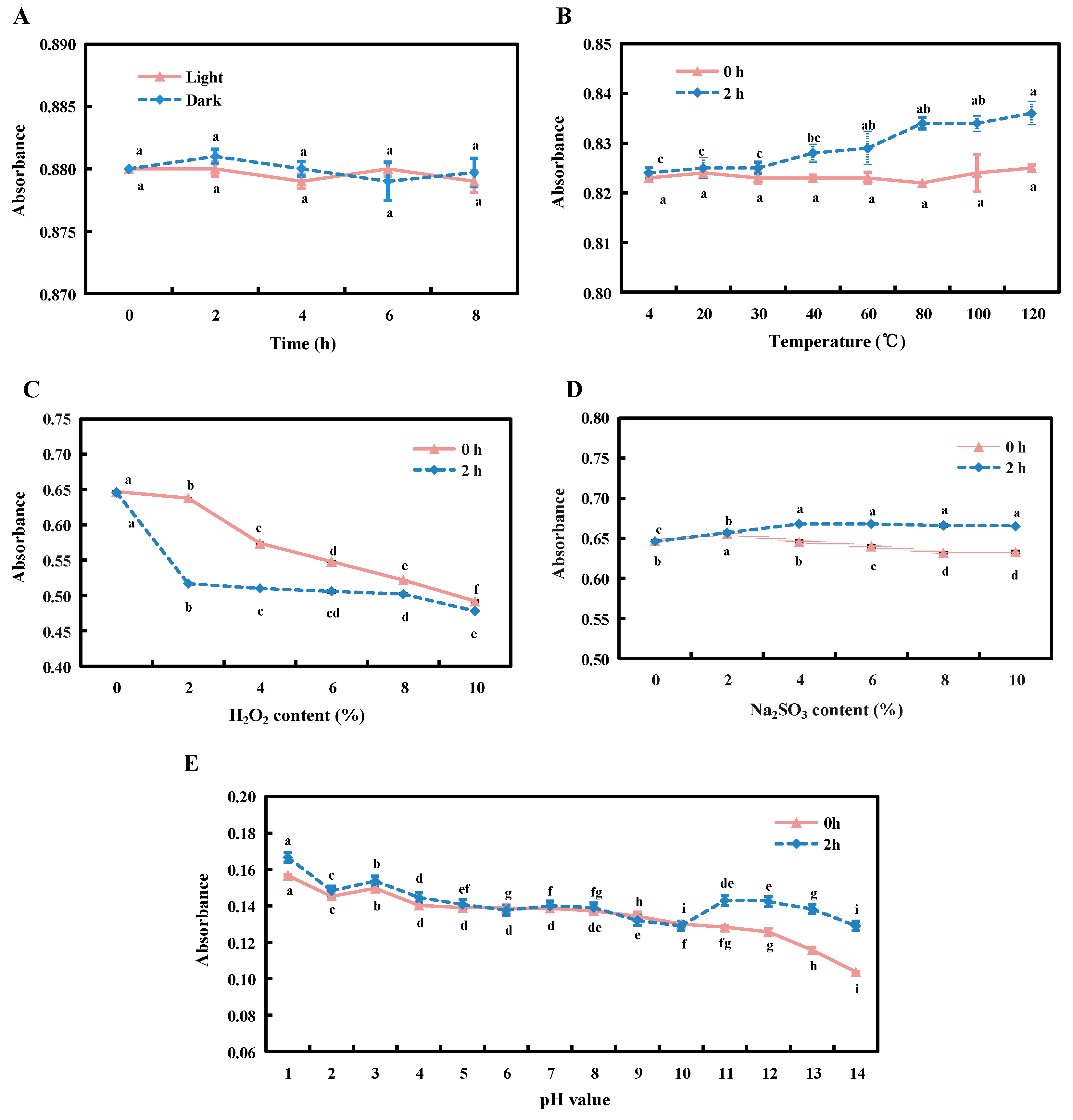 Agriculture 12 01641 g003 Agriculture 12 01641 g003