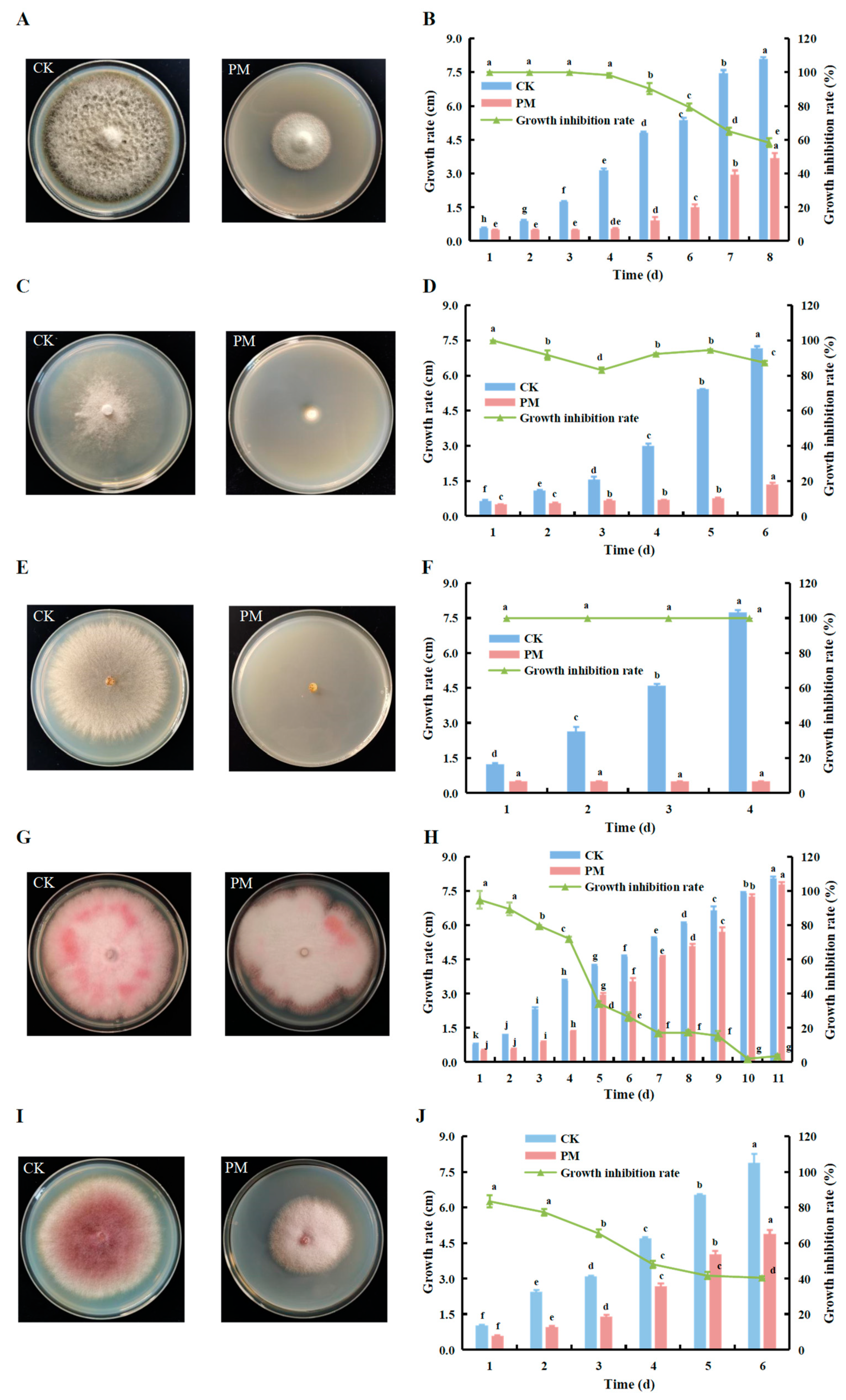Agriculture 12 01641 g004 Agriculture 12 01641 g004