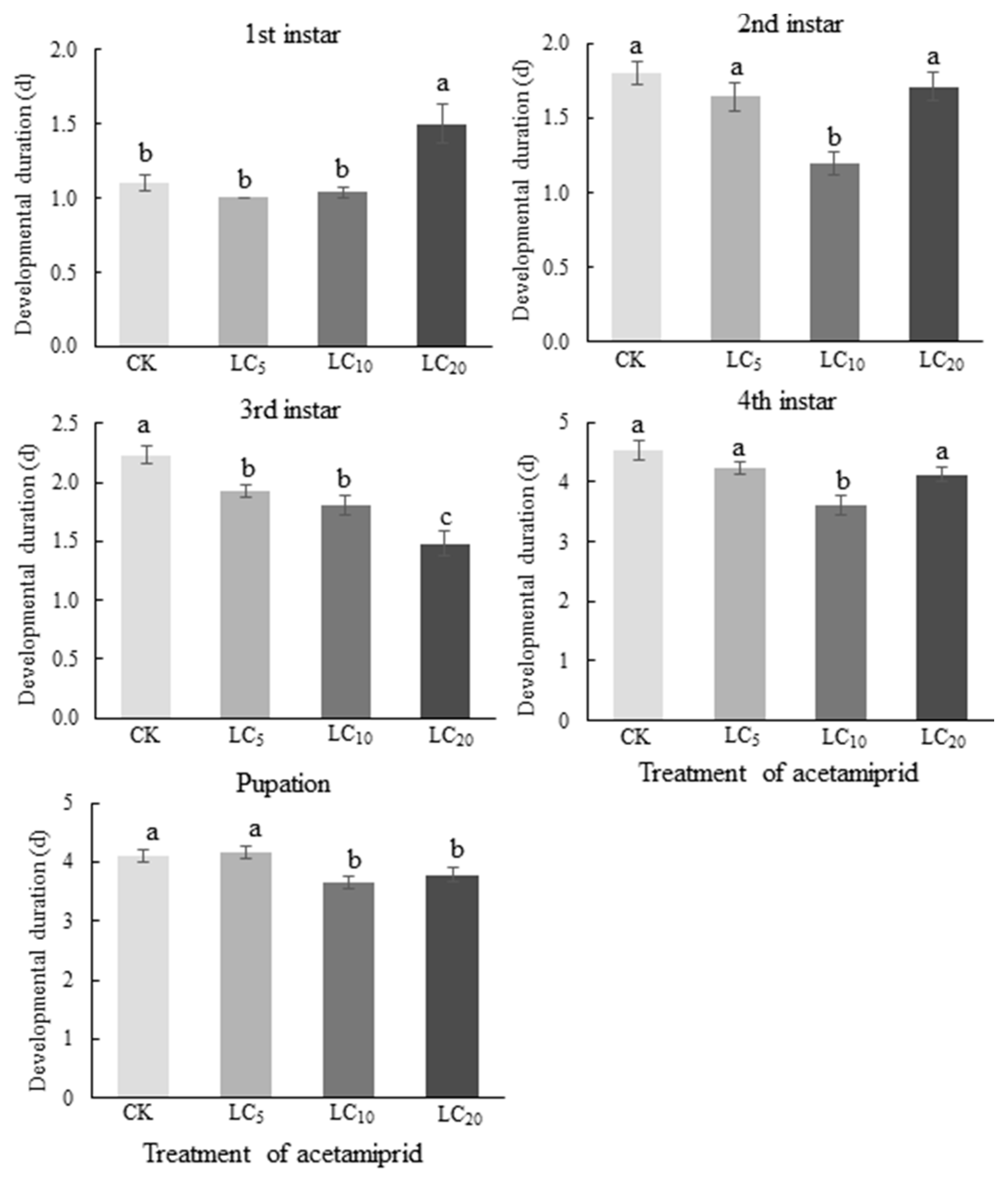 Agriculture 12 01642 g001 Agriculture 12 01642 g001
