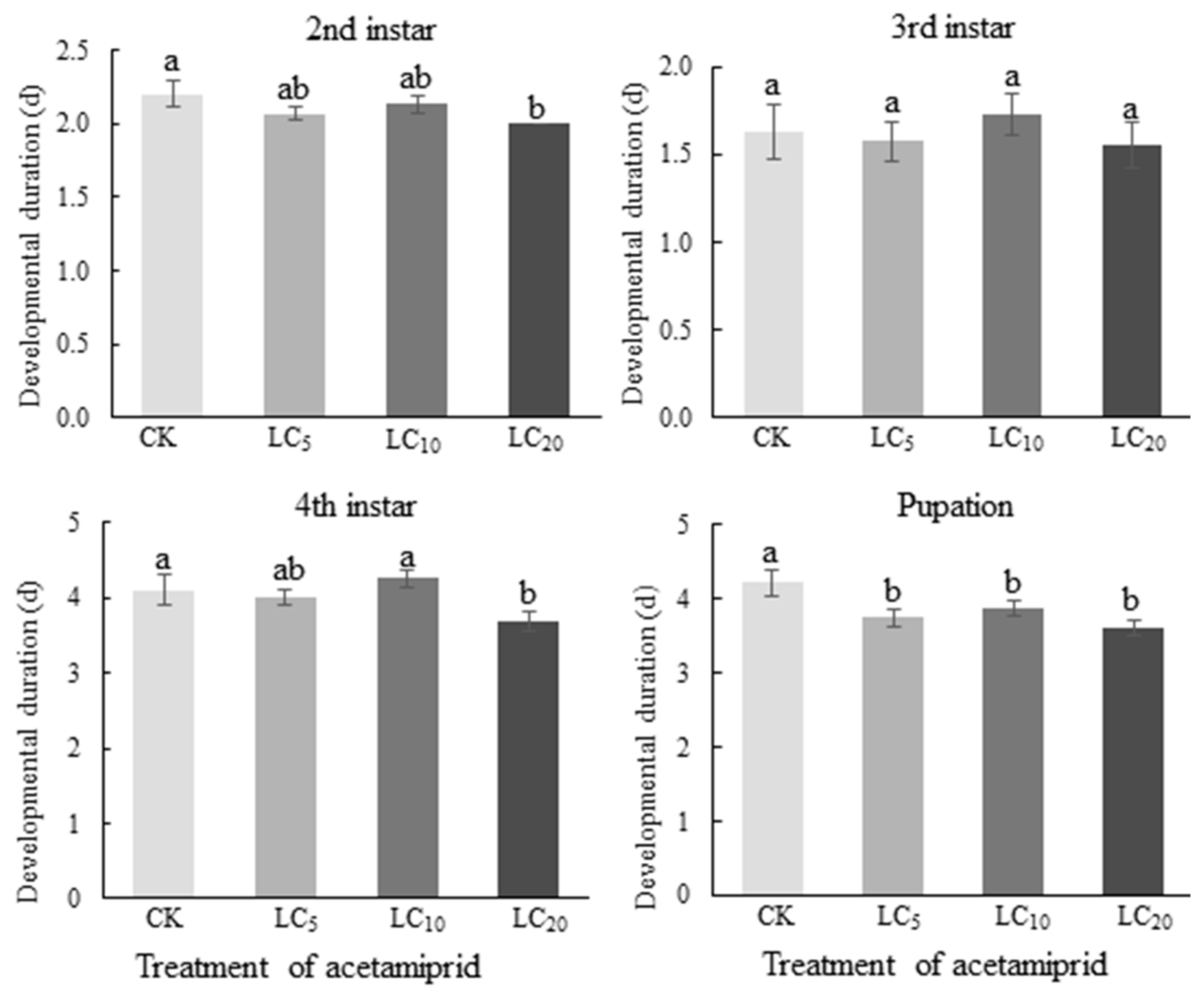 Agriculture 12 01642 g002 Agriculture 12 01642 g002