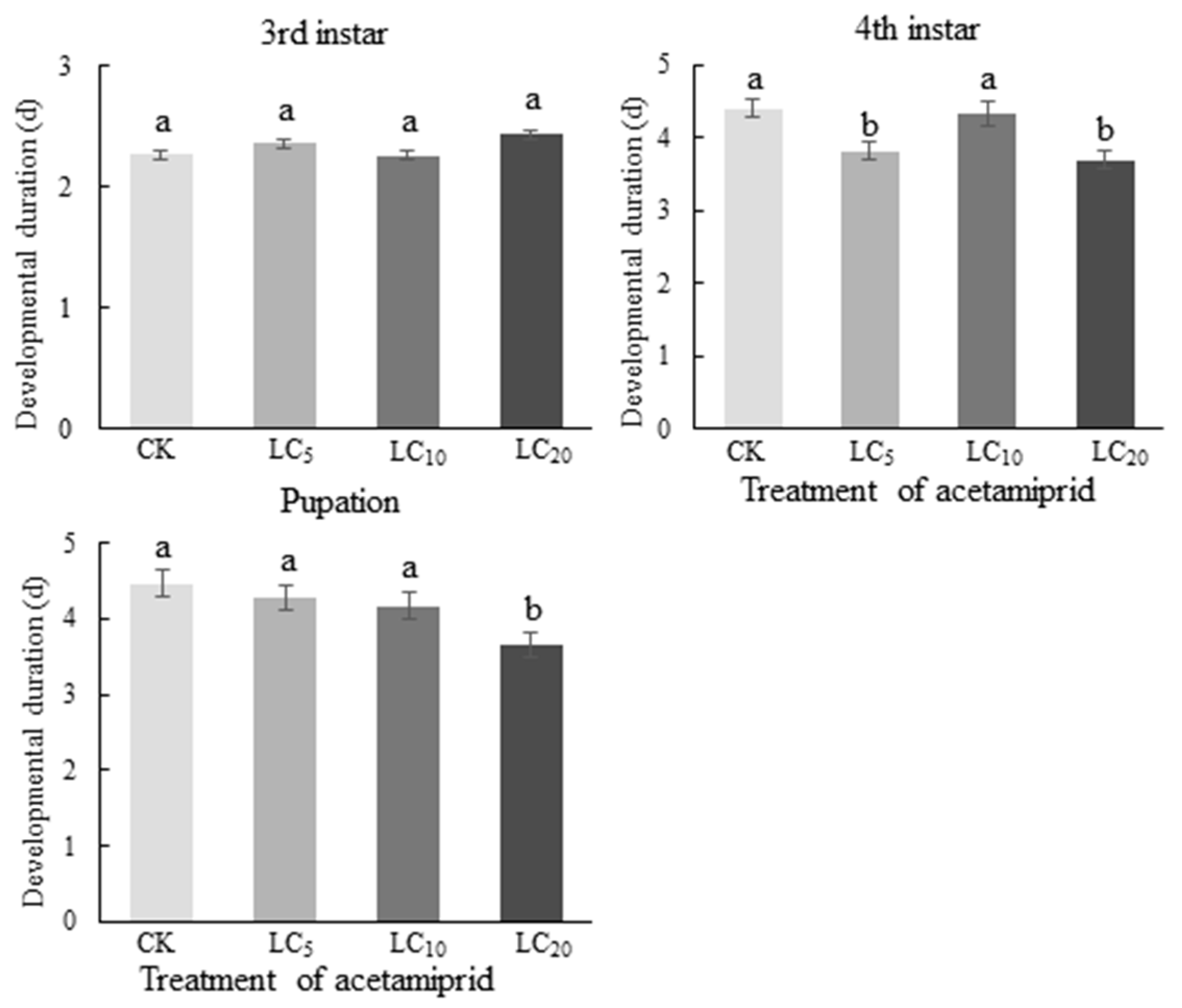 Agriculture 12 01642 g003 Agriculture 12 01642 g003