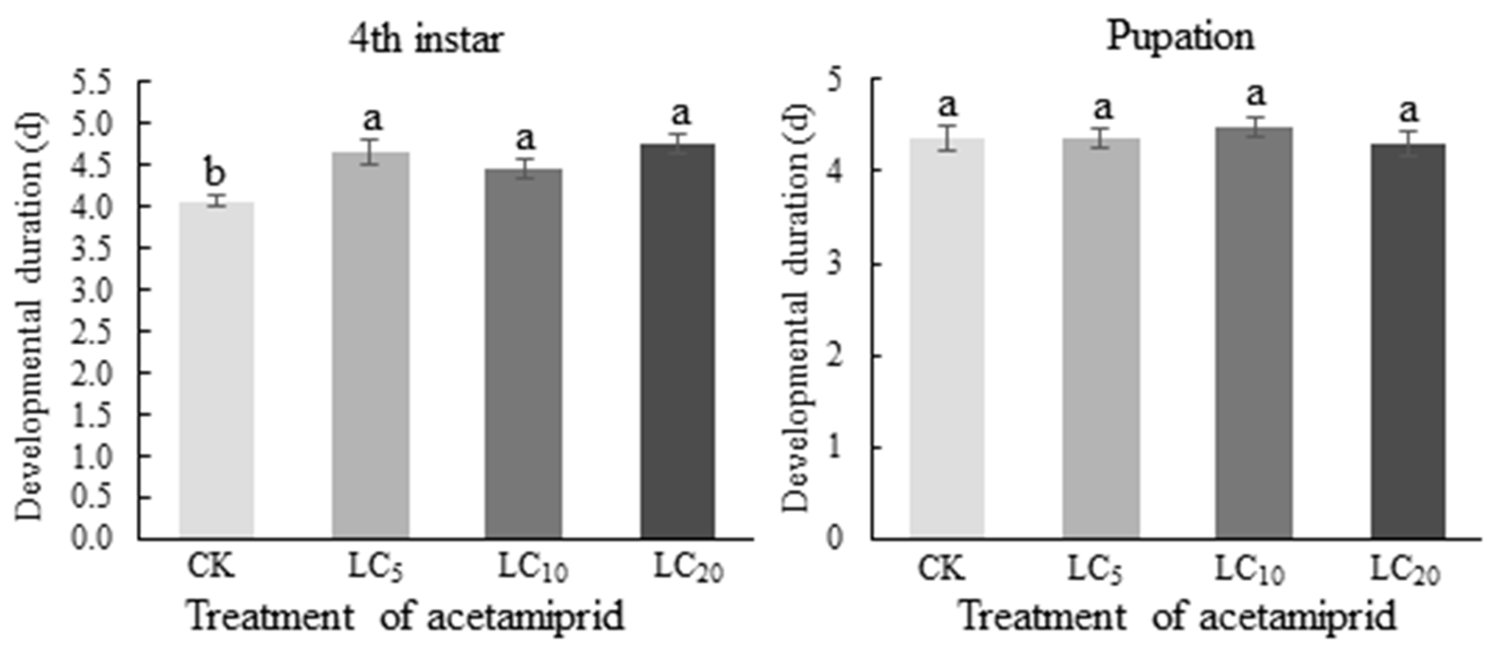 Agriculture 12 01642 g004 Agriculture 12 01642 g004