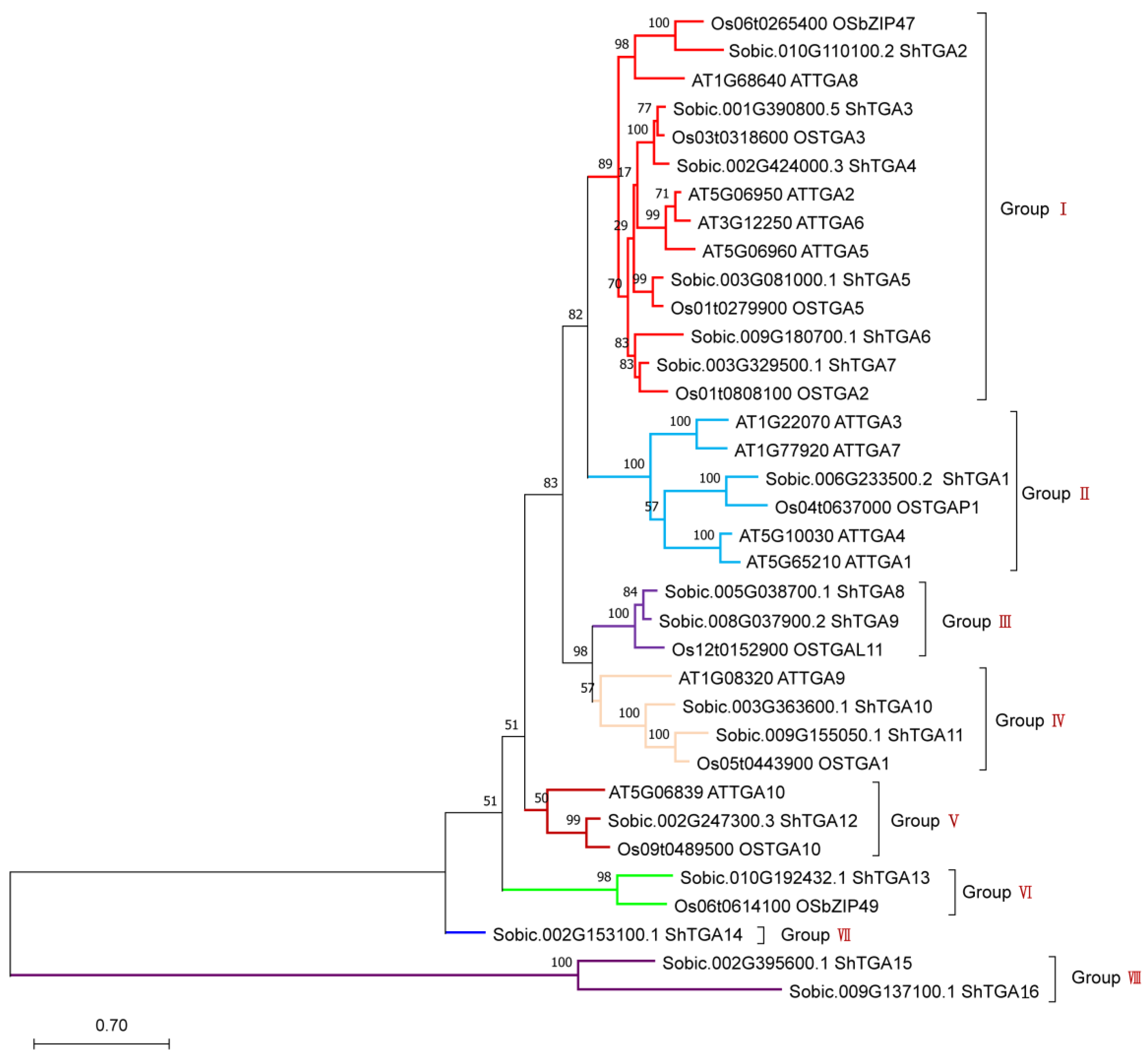 Agriculture 12 01644 g002 Agriculture 12 01644 g002
