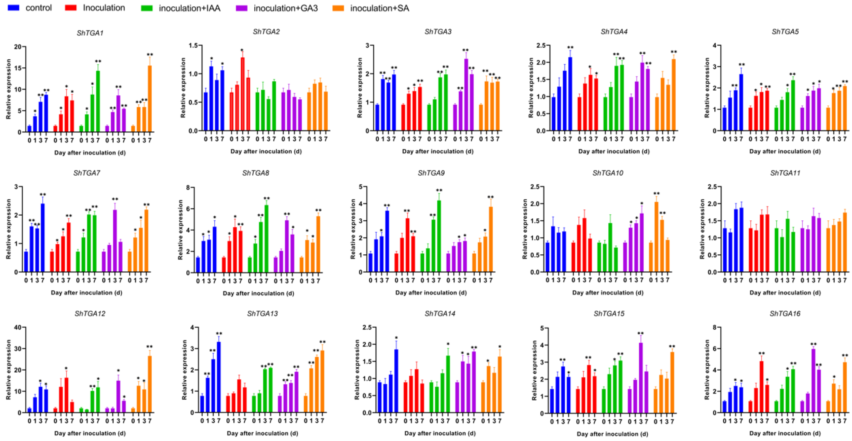 Agriculture 12 01644 g004 Agriculture 12 01644 g004