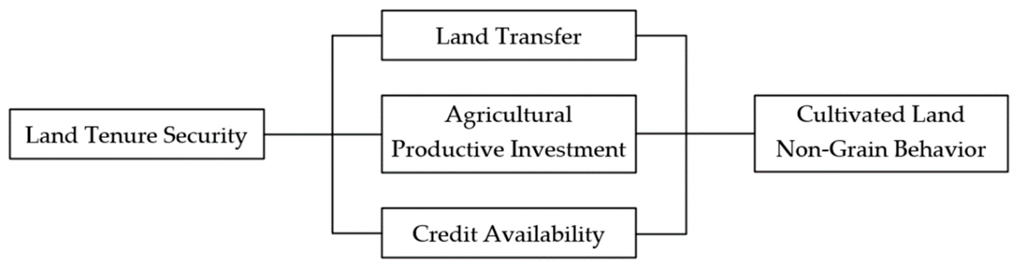 Agriculture 12 01645 g001