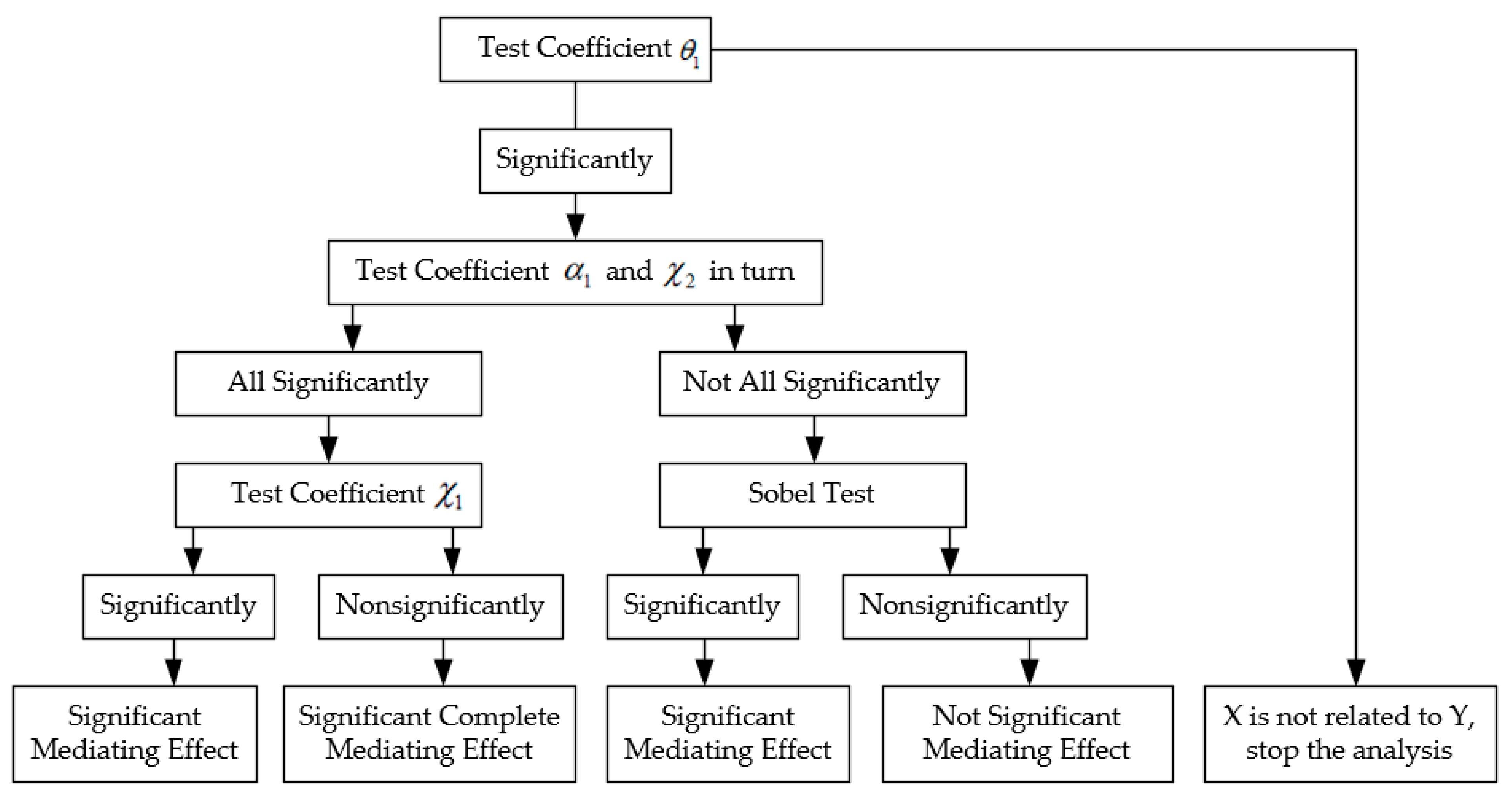 Agriculture 12 01645 g002