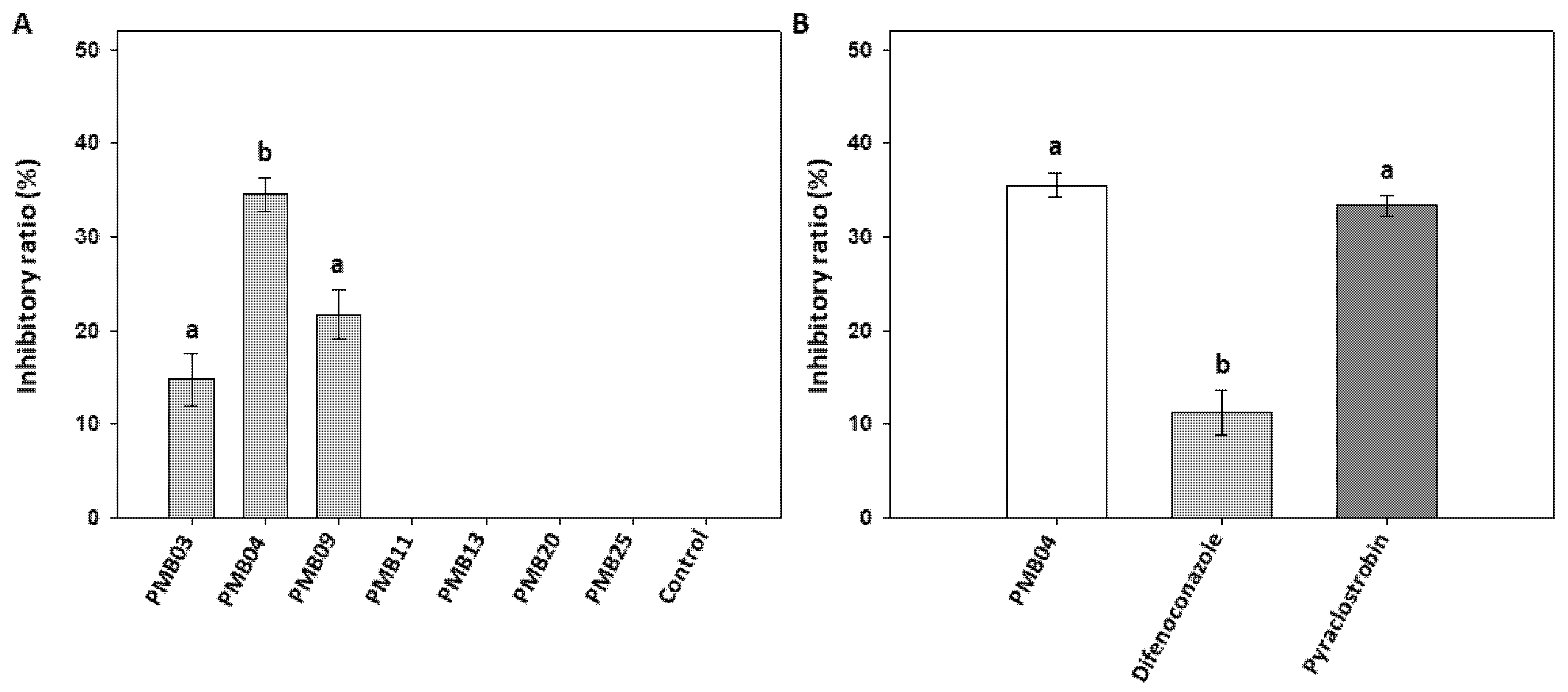 Agriculture 12 01646 g001 Agriculture 12 01646 g001