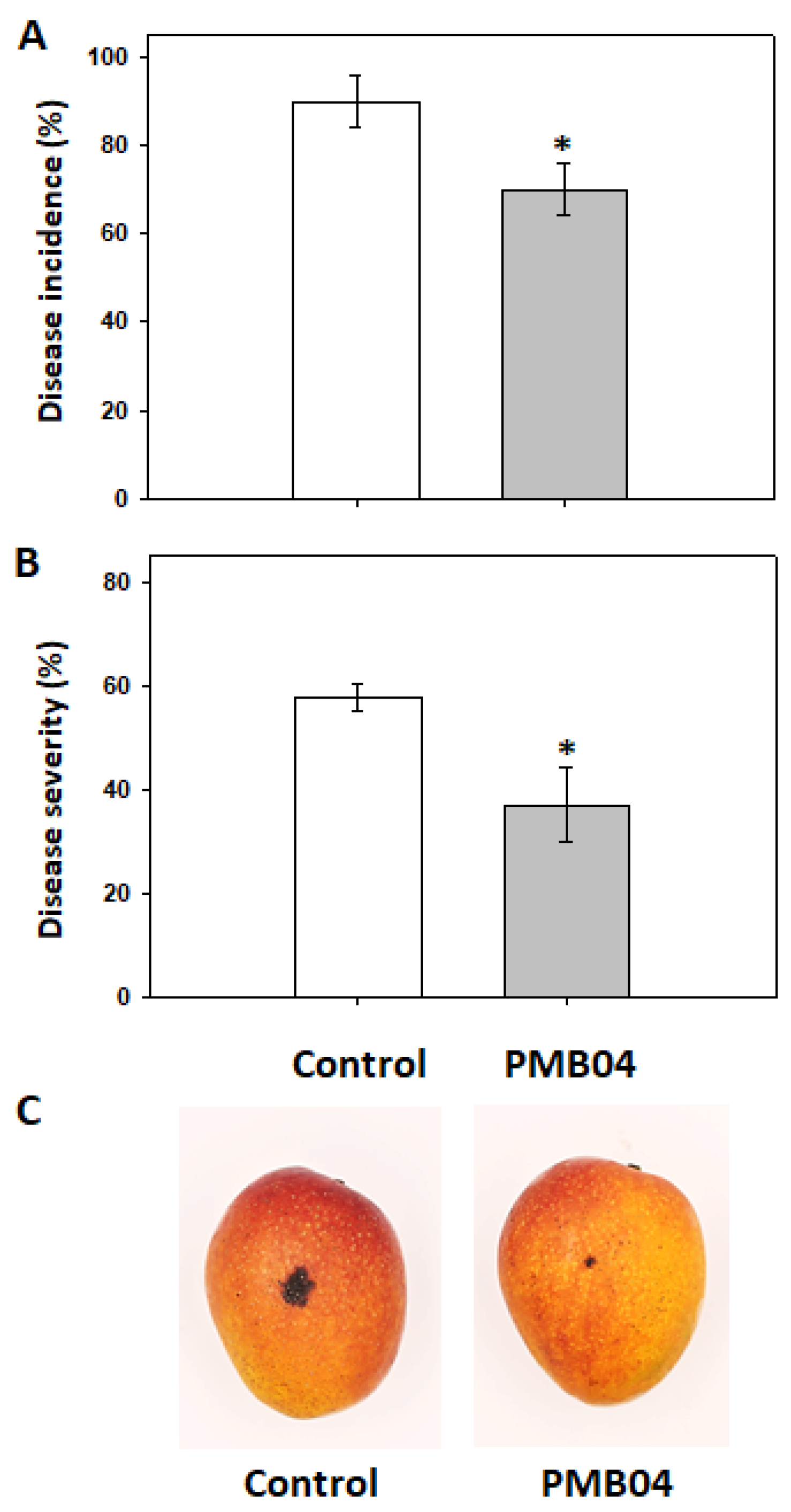 Agriculture 12 01646 g002 Agriculture 12 01646 g002