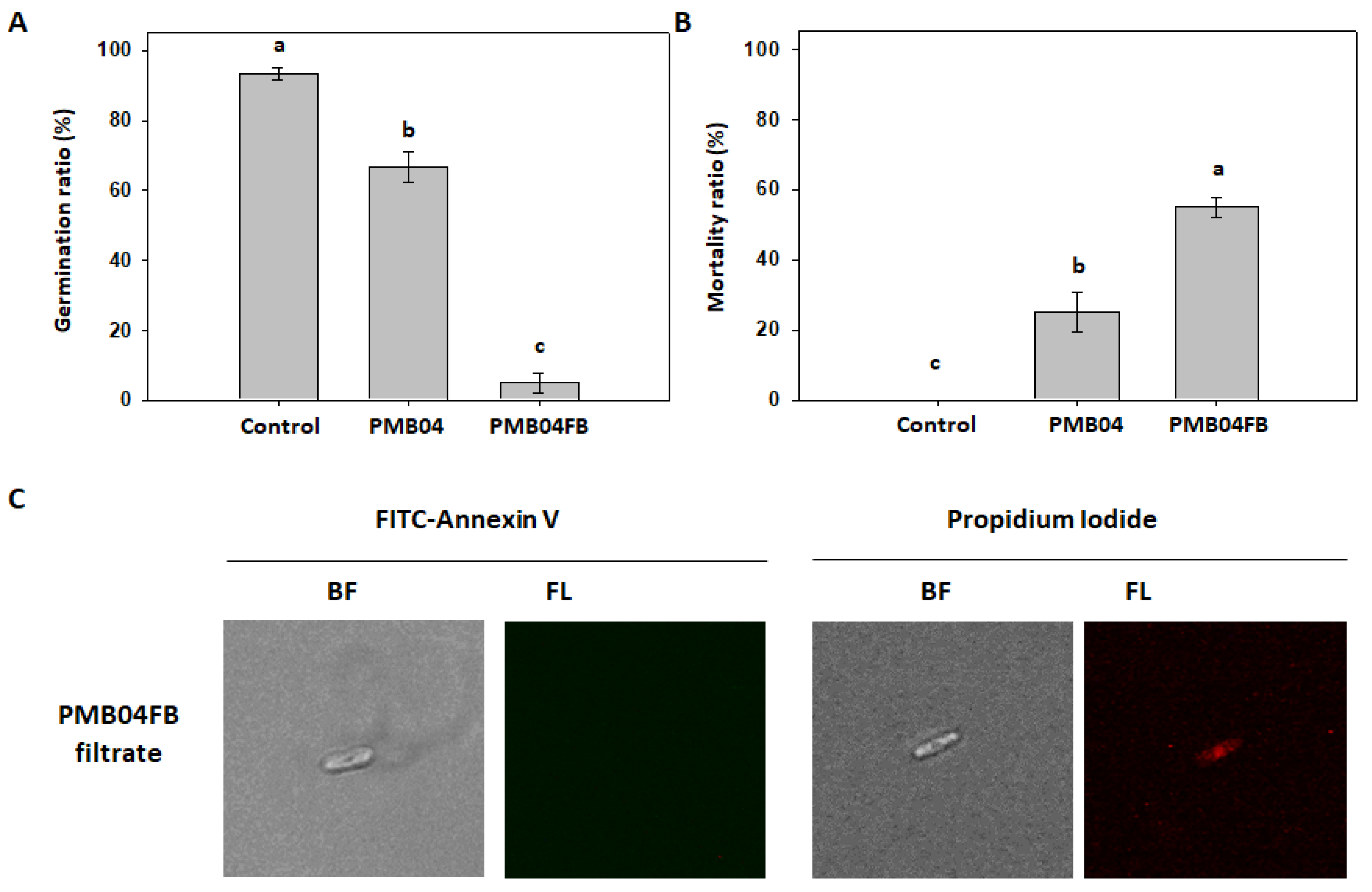 Agriculture 12 01646 g003 Agriculture 12 01646 g003